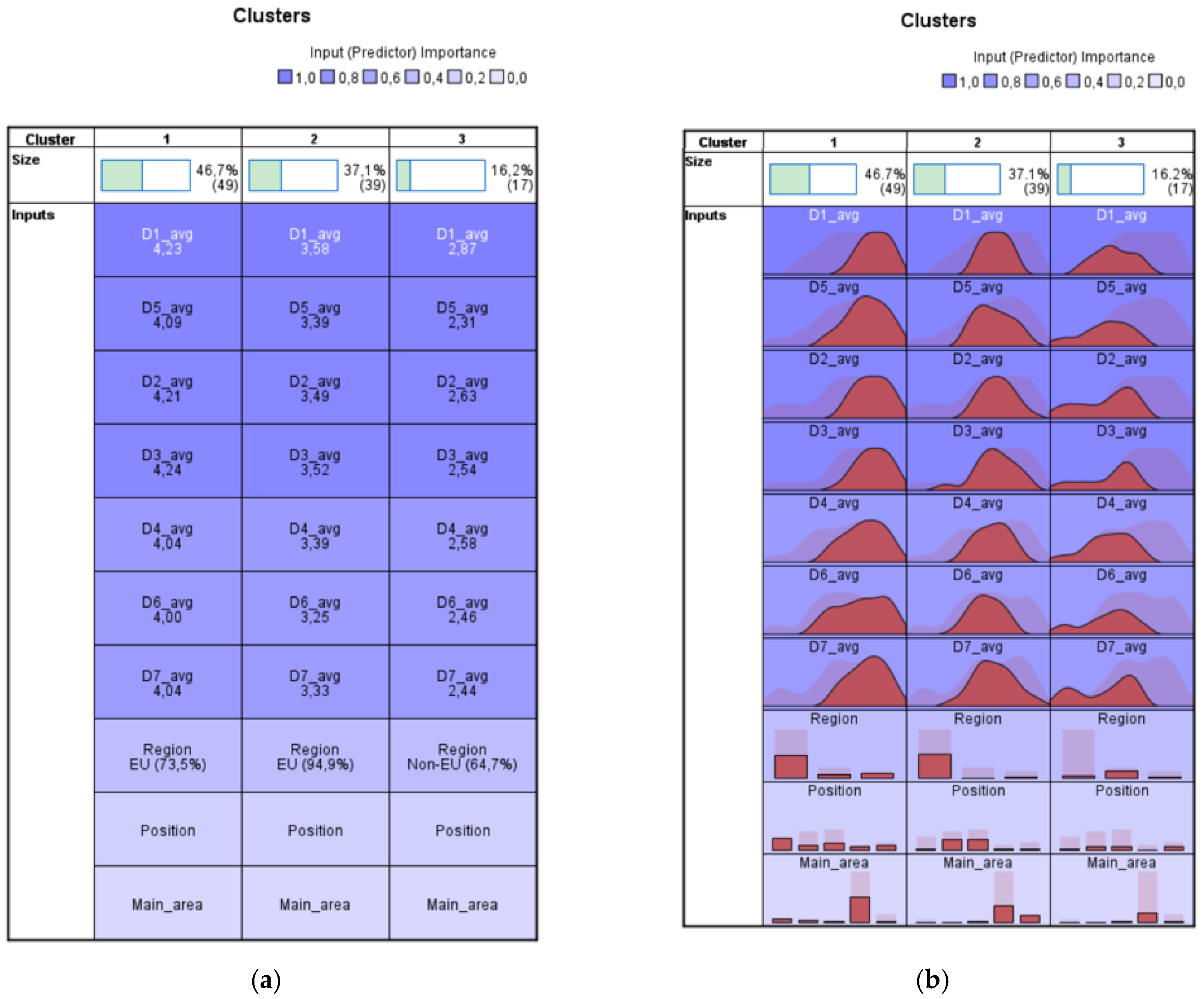 Systems 12 00323 g006