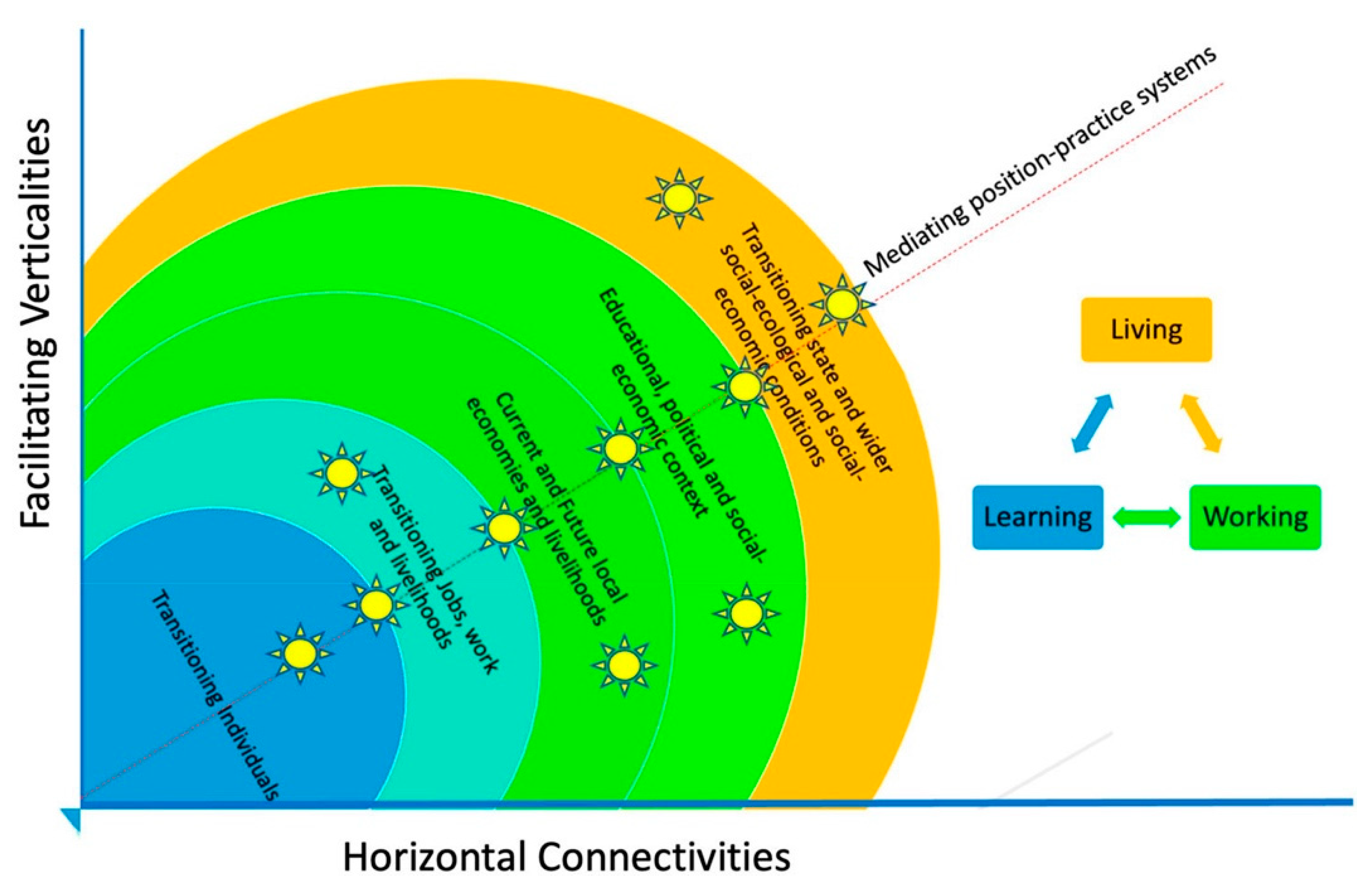 Systems 12 00324 g002
