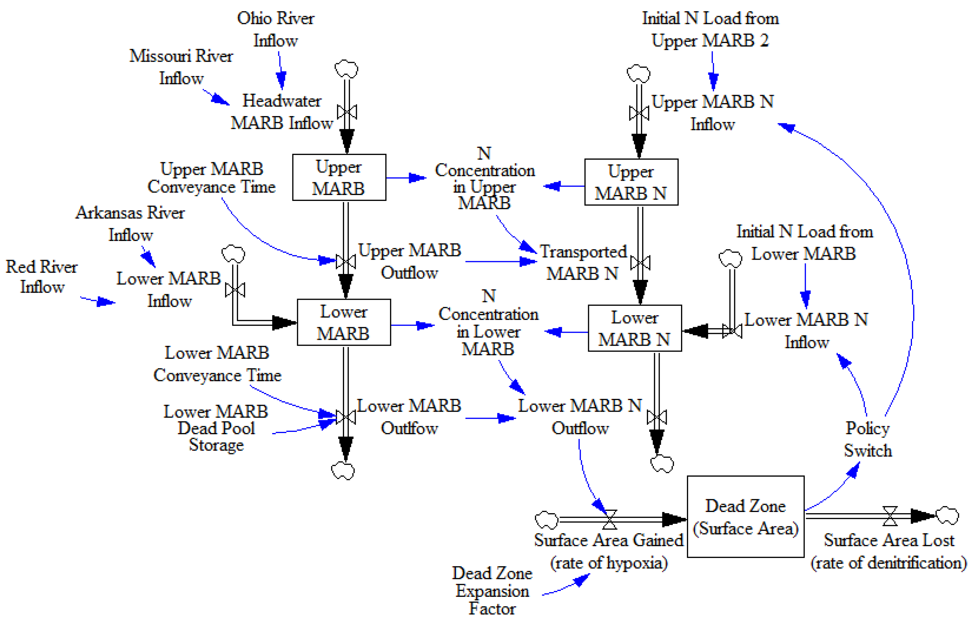 Systems 12 00326 g004