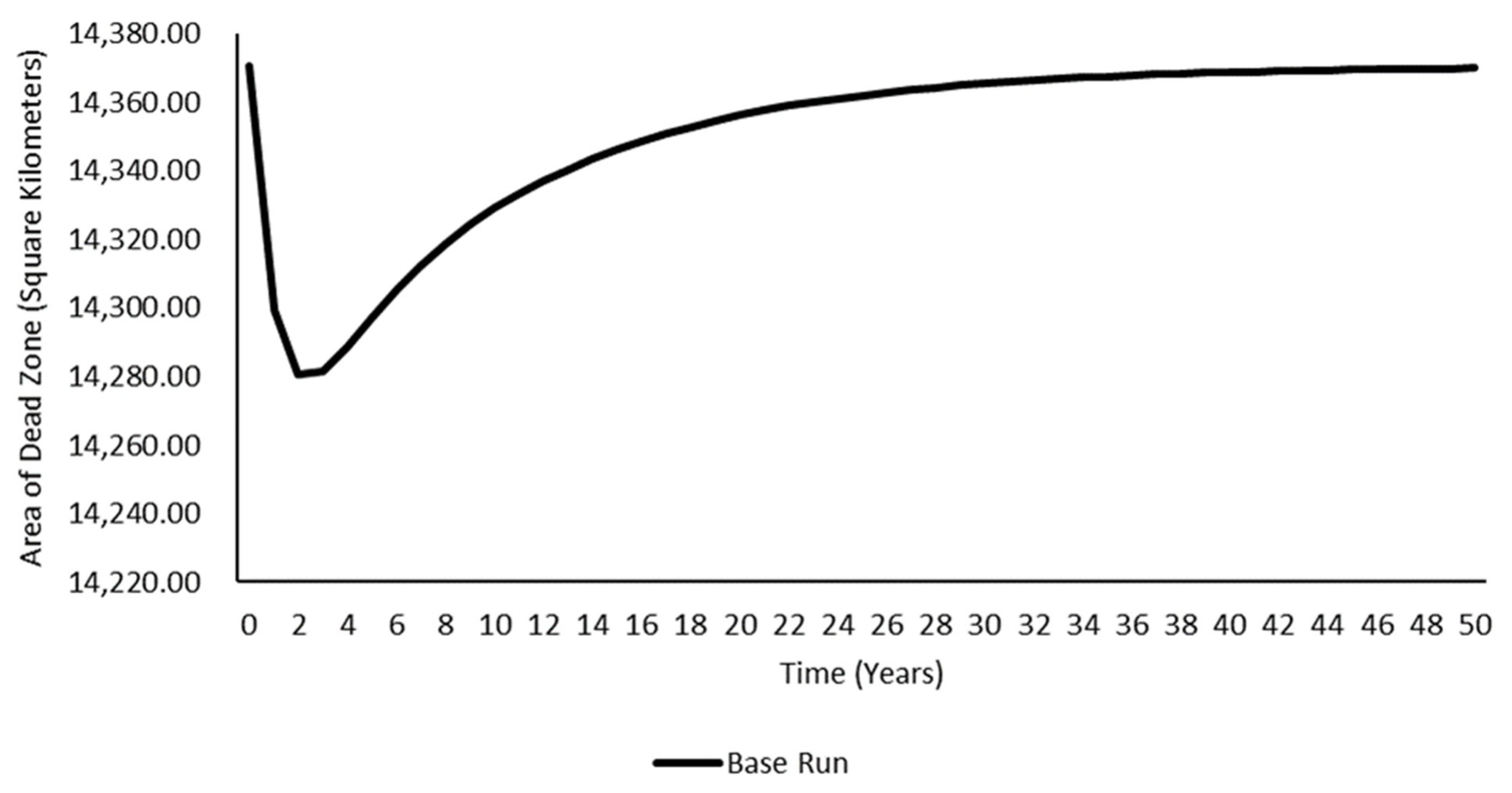 Systems 12 00326 g005