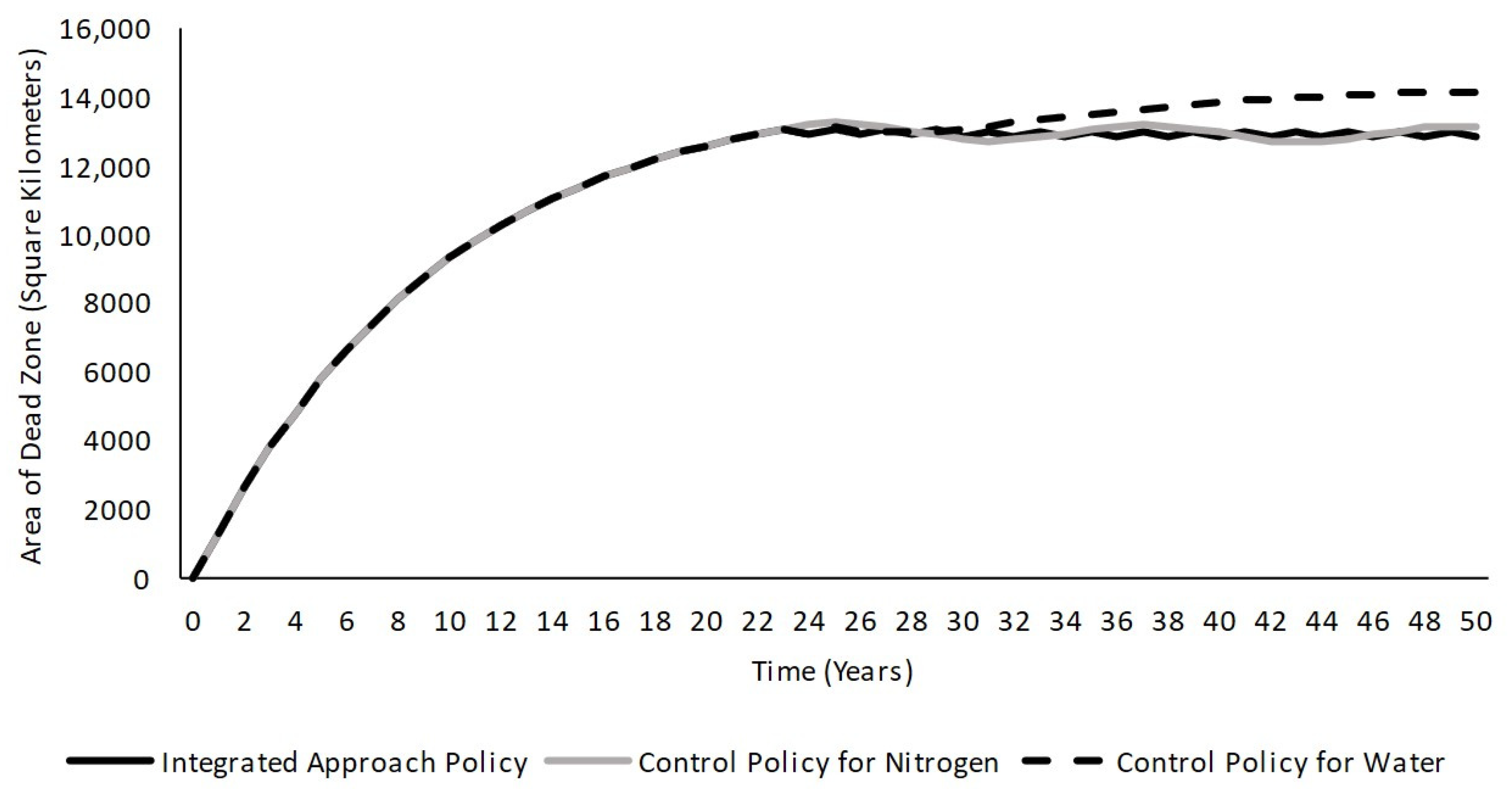 Systems 12 00326 g011
