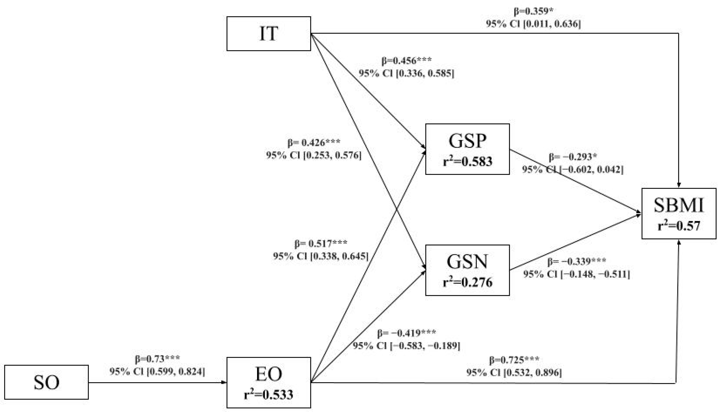 Systems 12 00330 g002