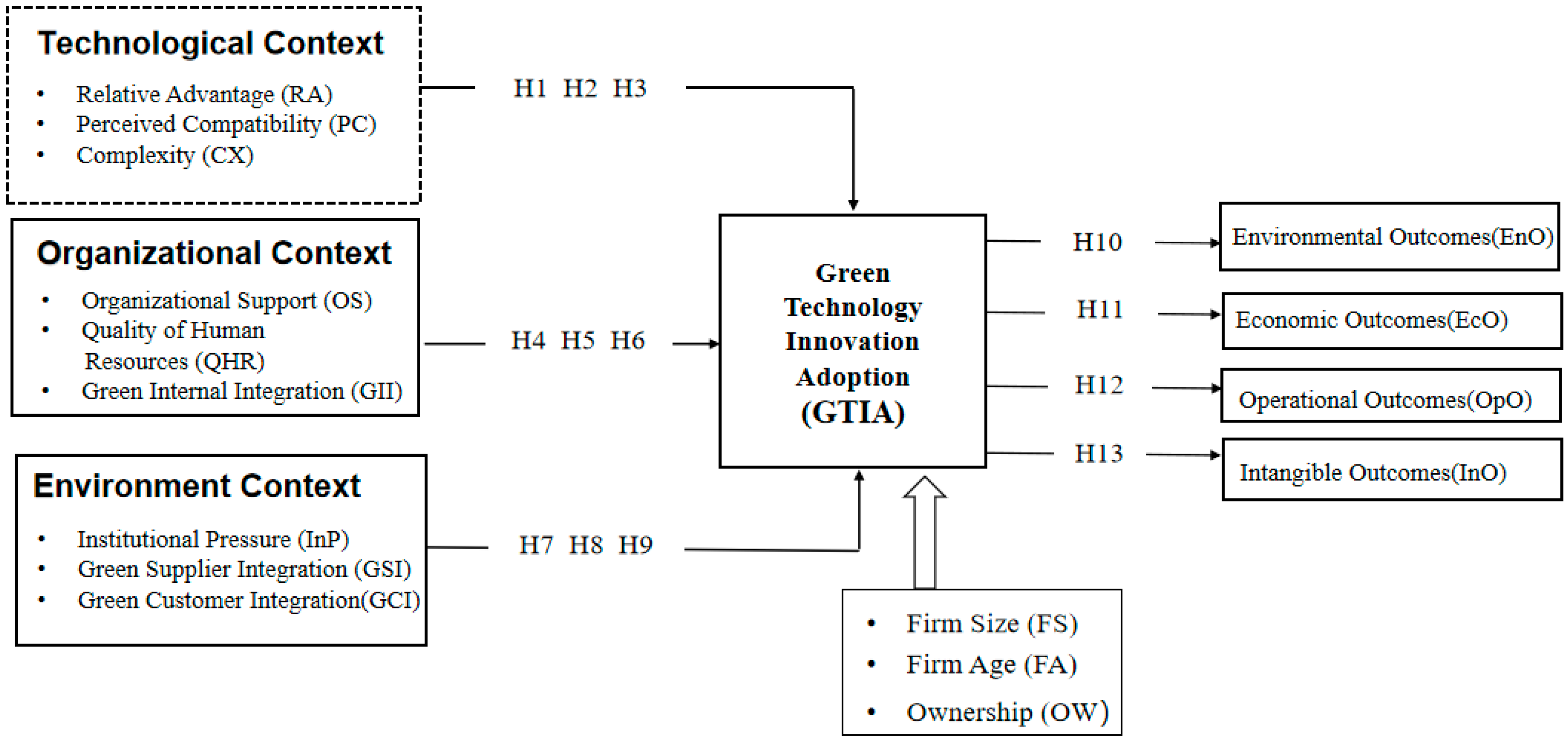 Systems 12 00331 g001