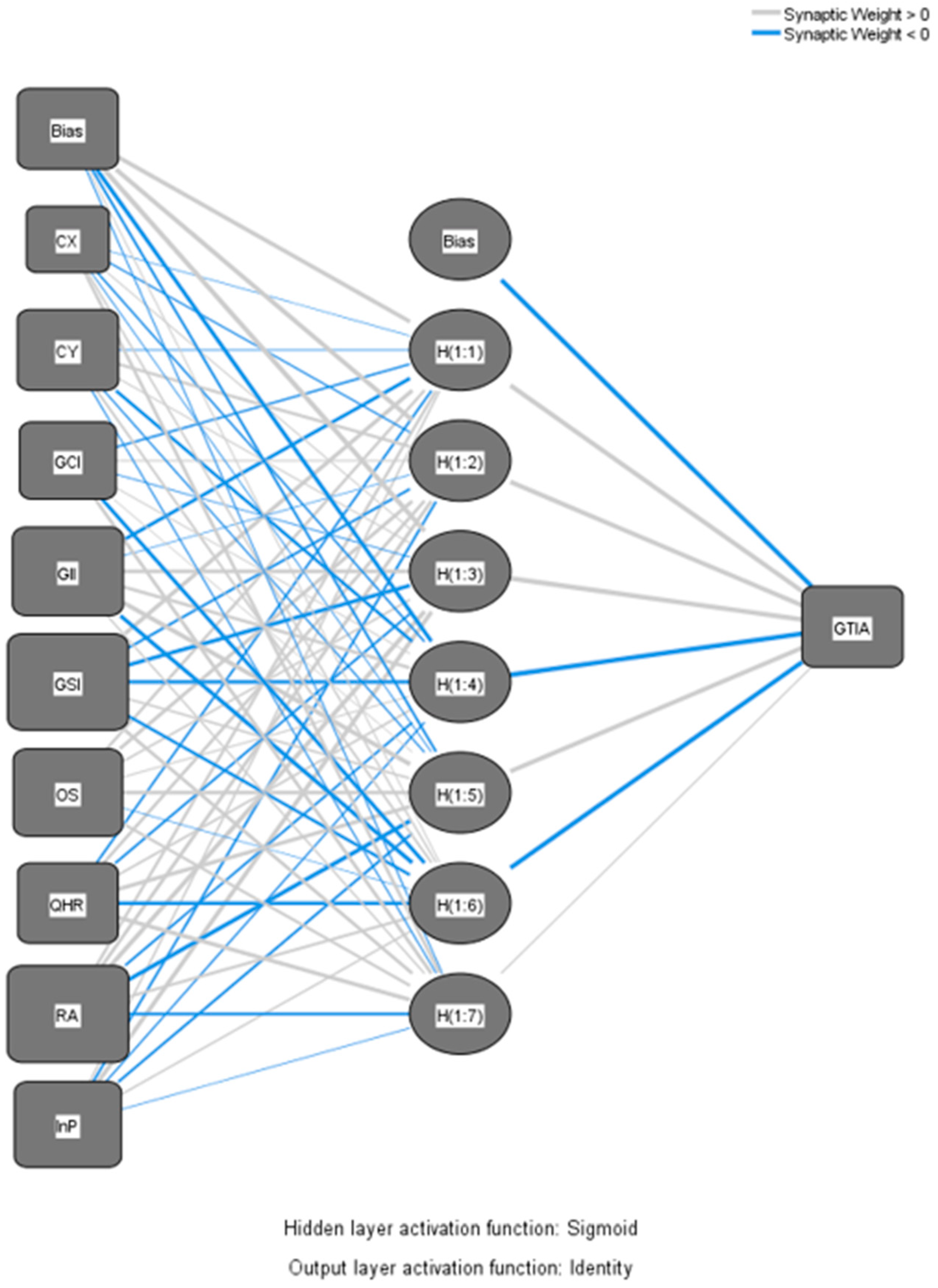 Systems 12 00331 g002