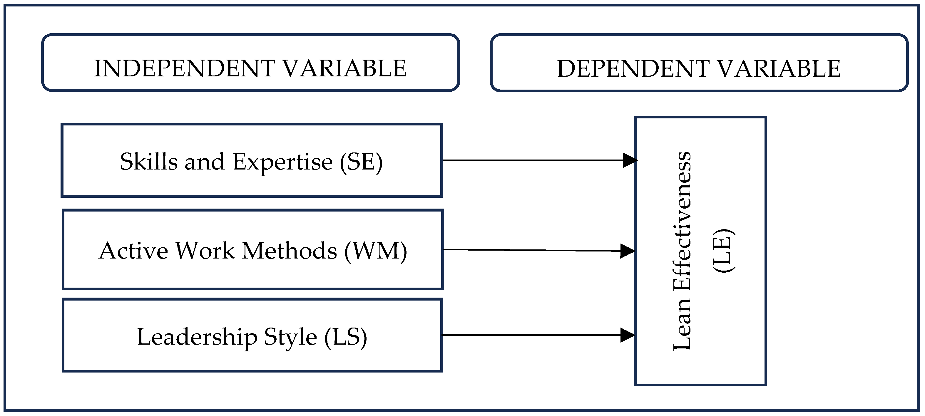 Systems 12 00335 g002