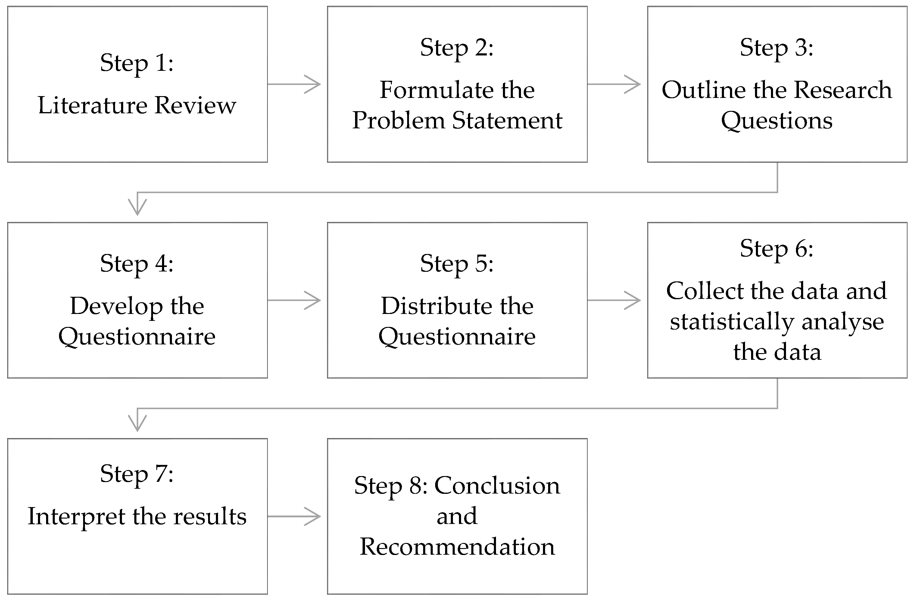 Systems 12 00335 g003