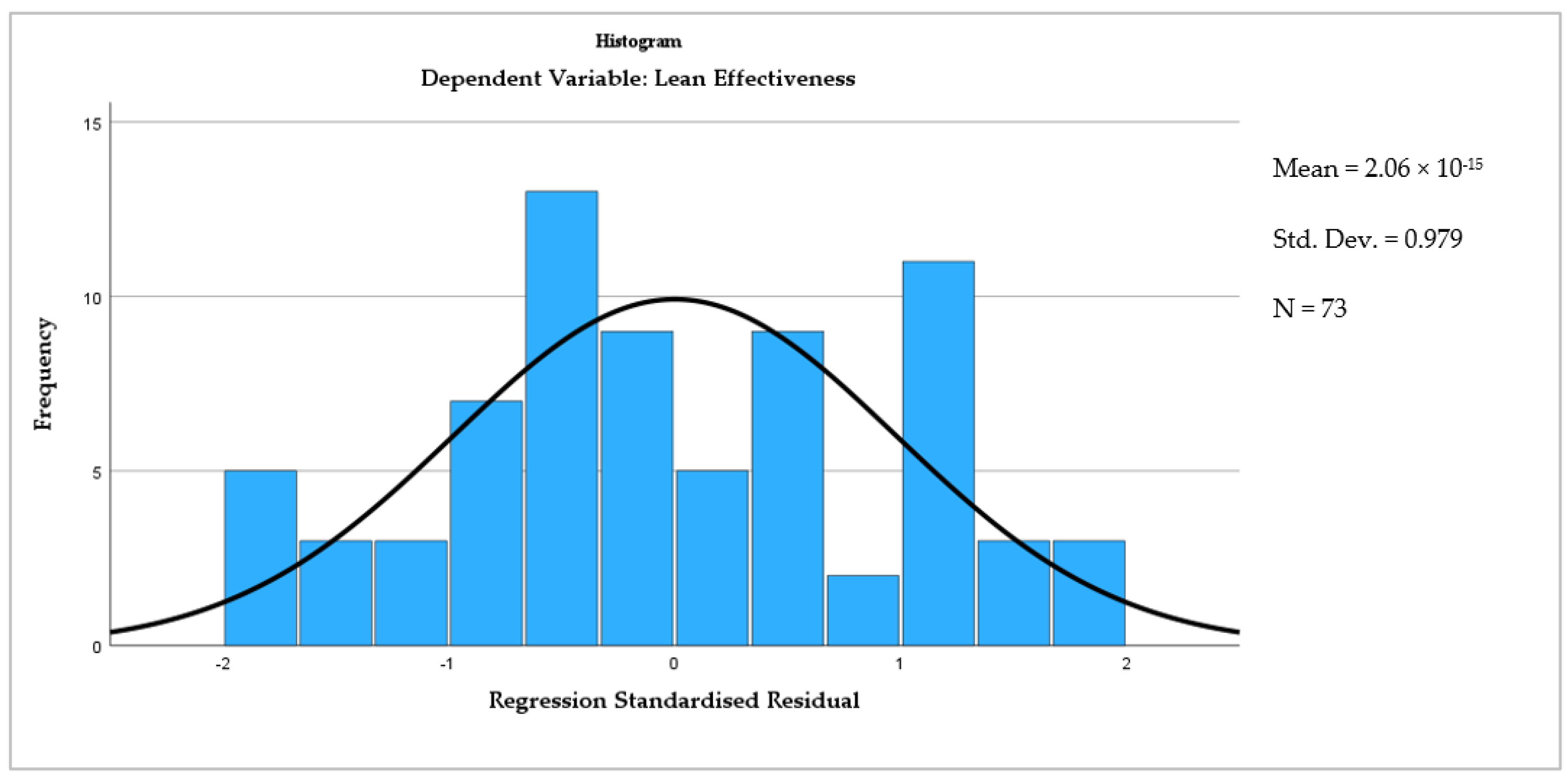 Systems 12 00335 g006