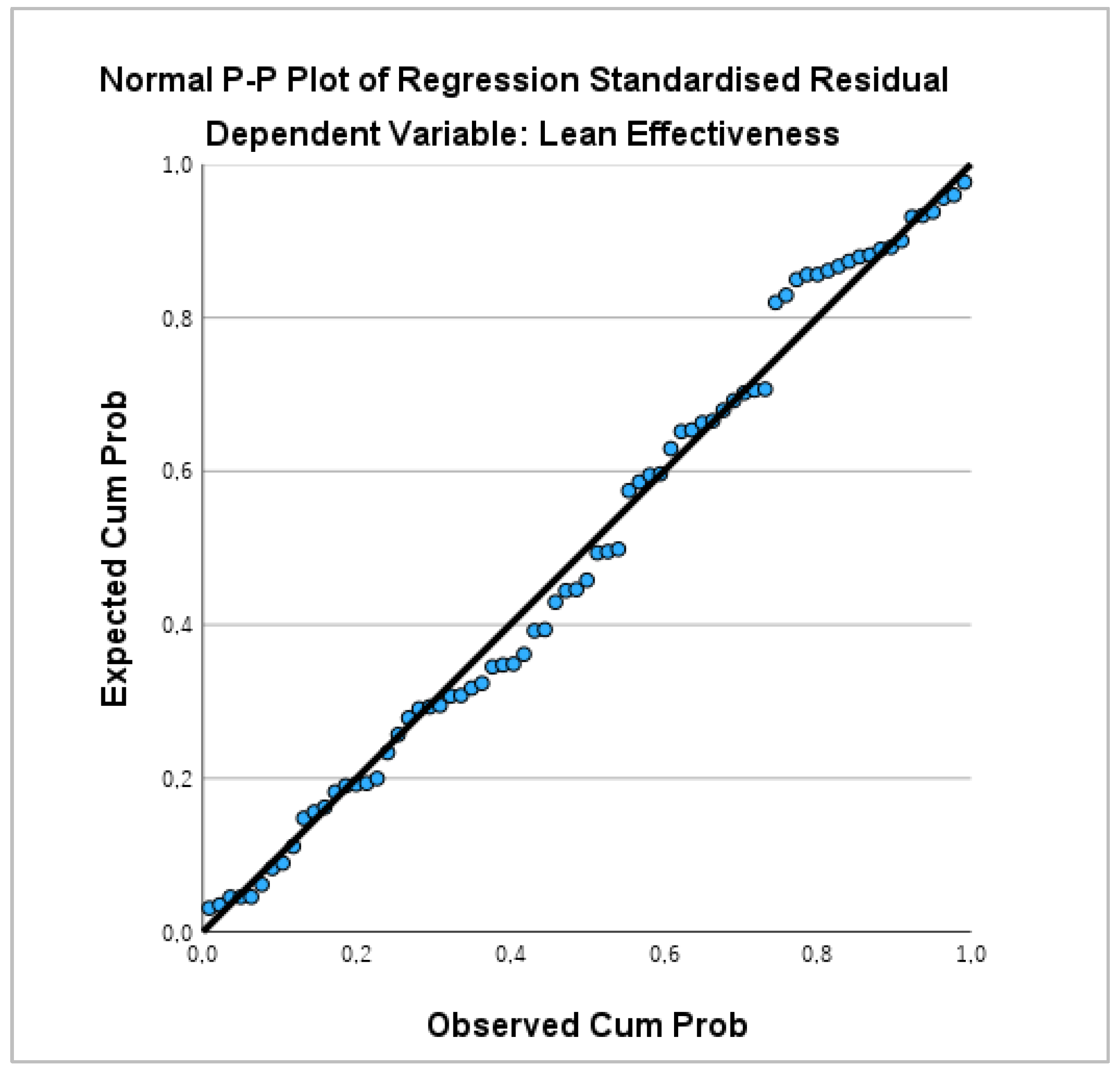 Systems 12 00335 g007