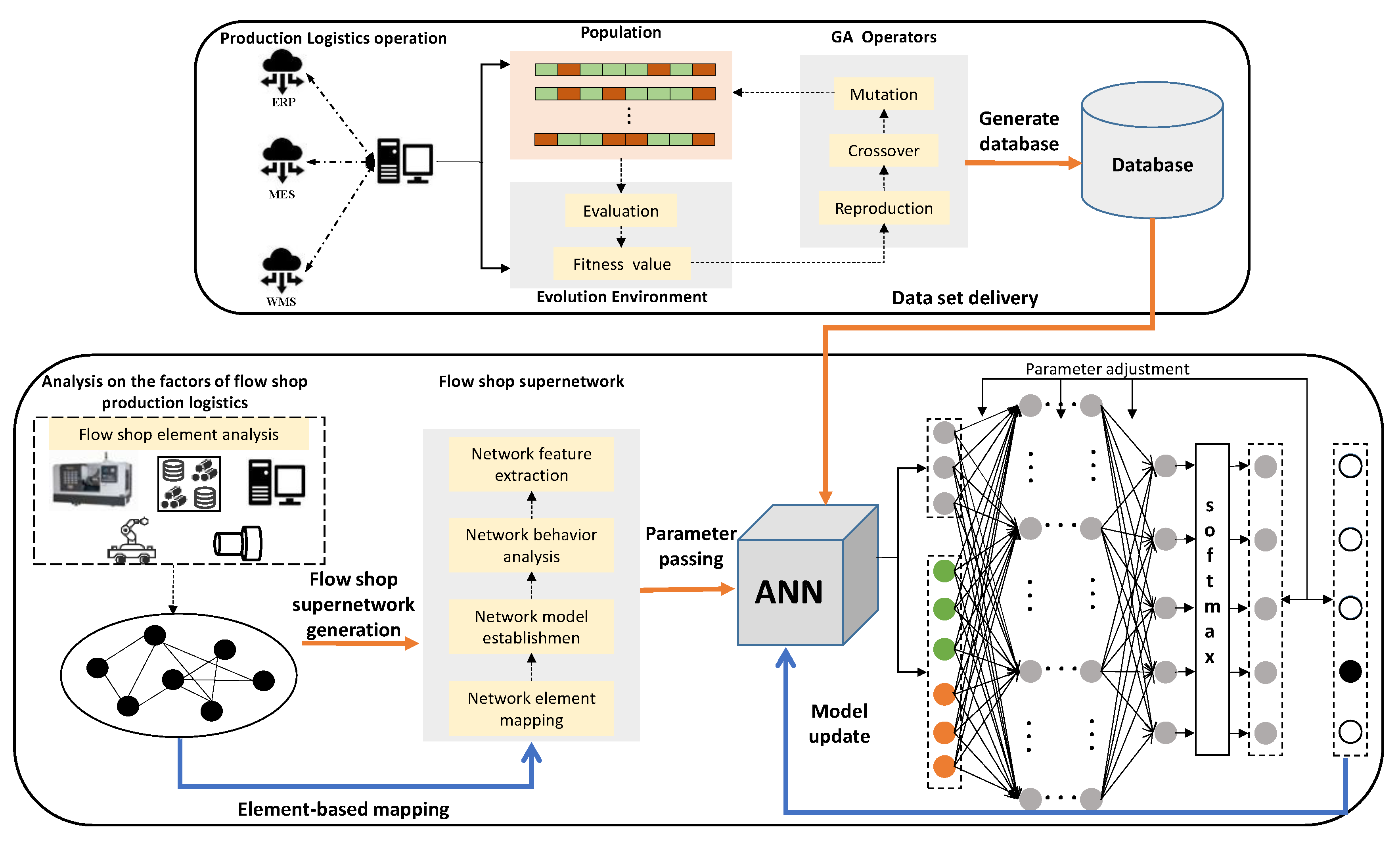 Systems 12 00339 g002