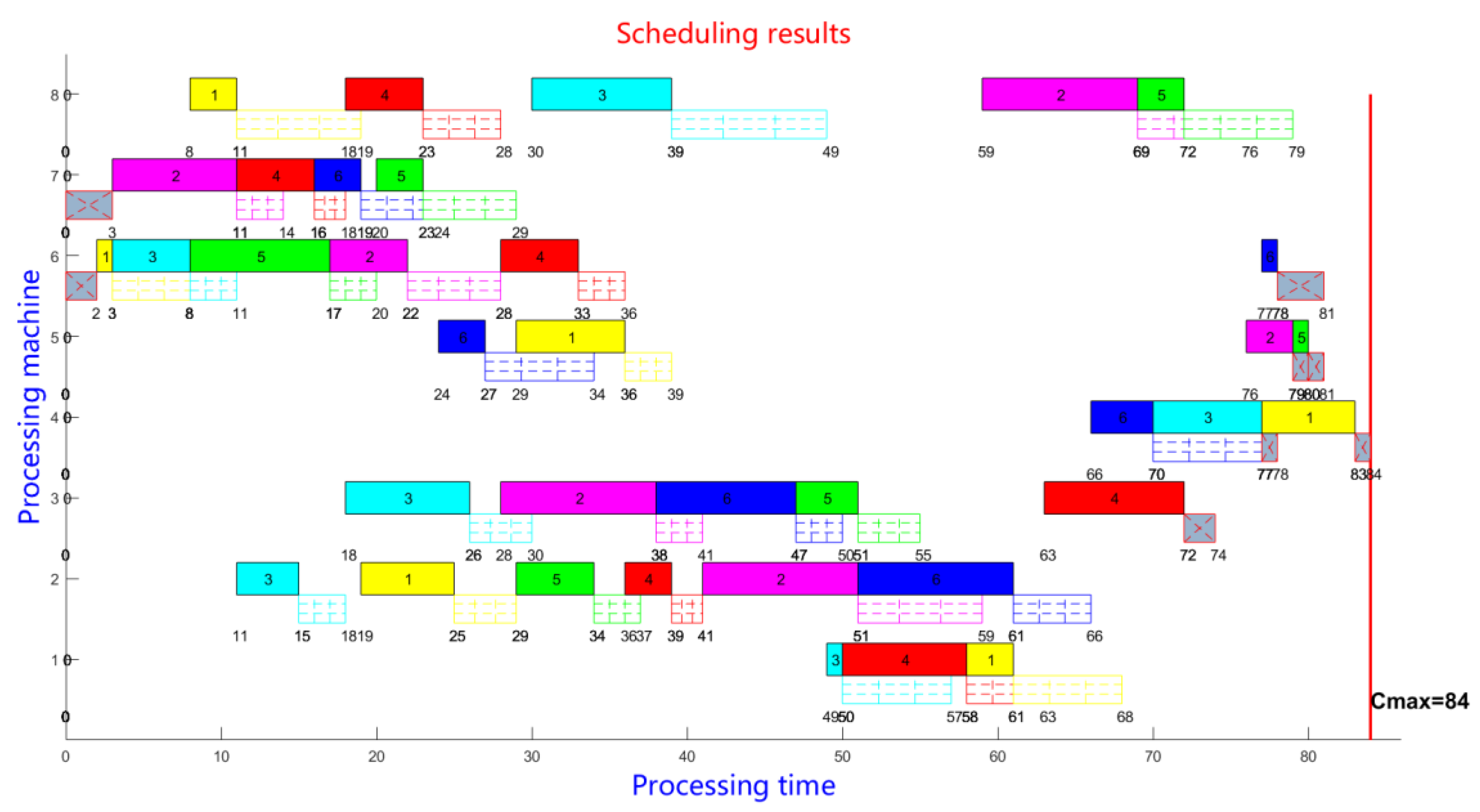 Systems 12 00339 g003