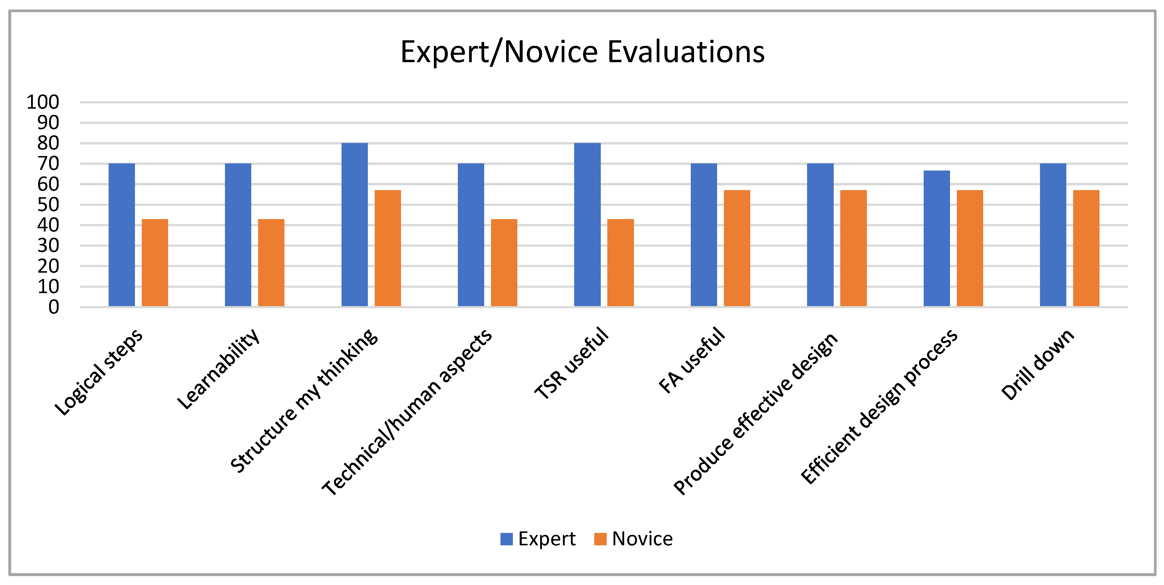 Systems 12 00348 g007