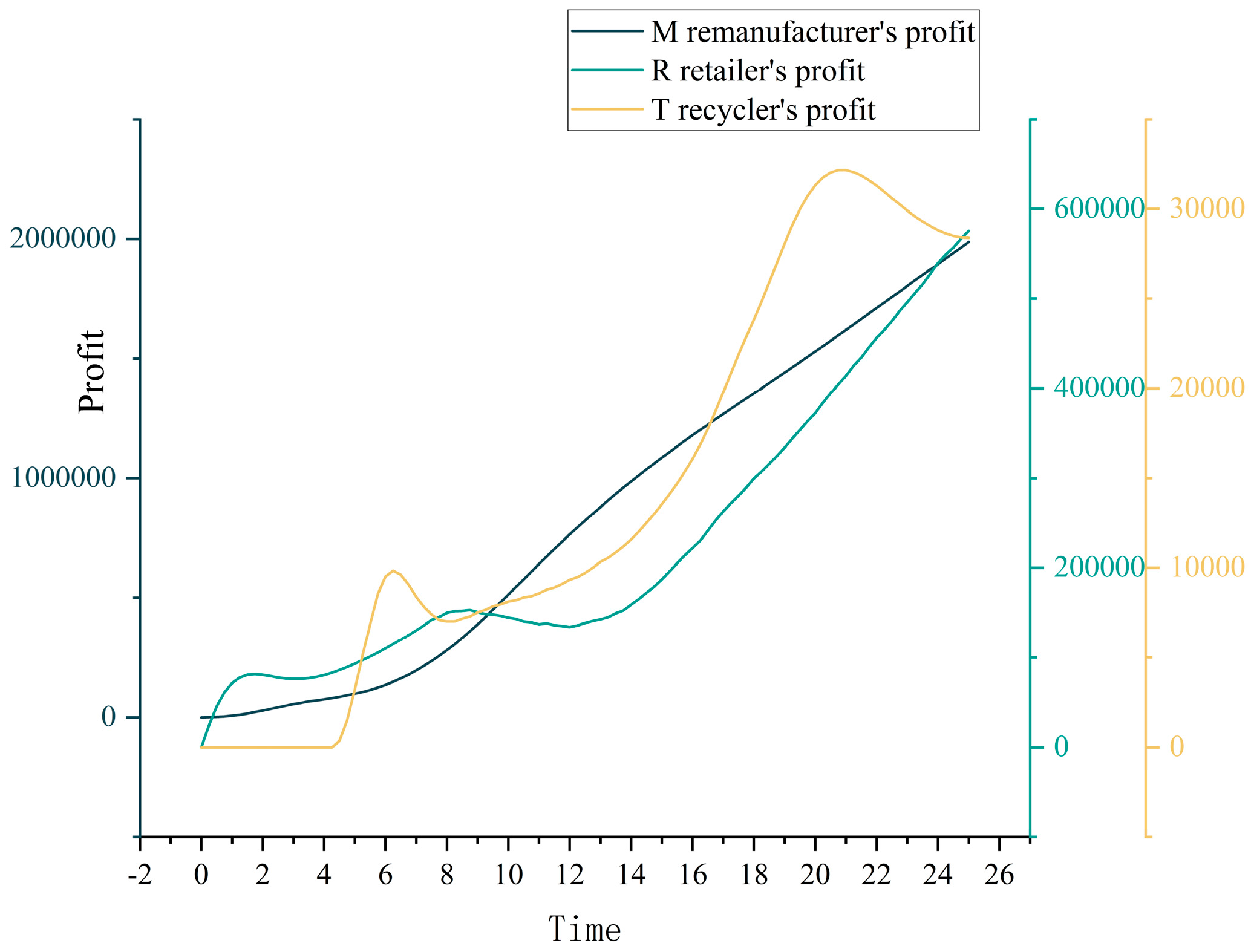 Systems 12 00350 g004
