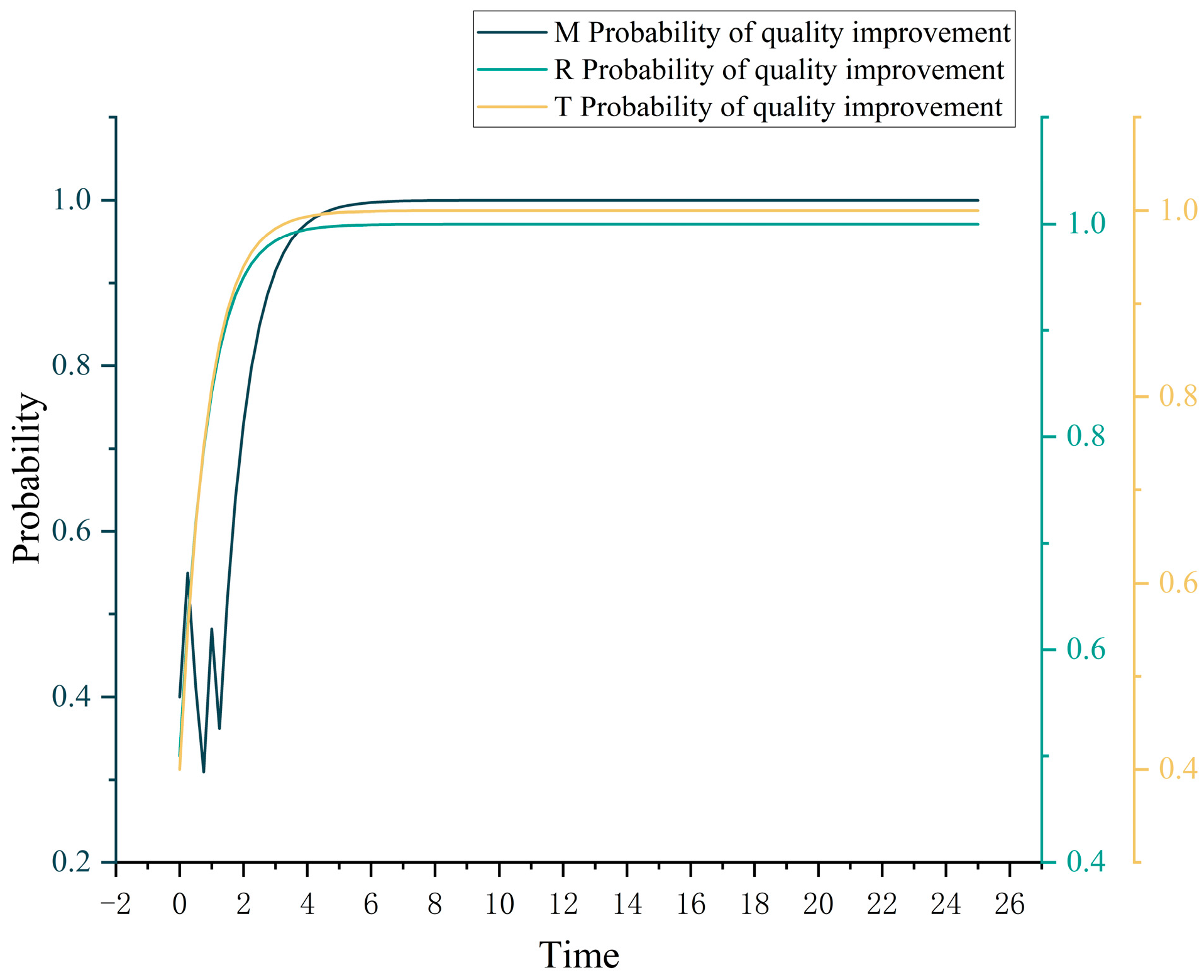 Systems 12 00350 g005
