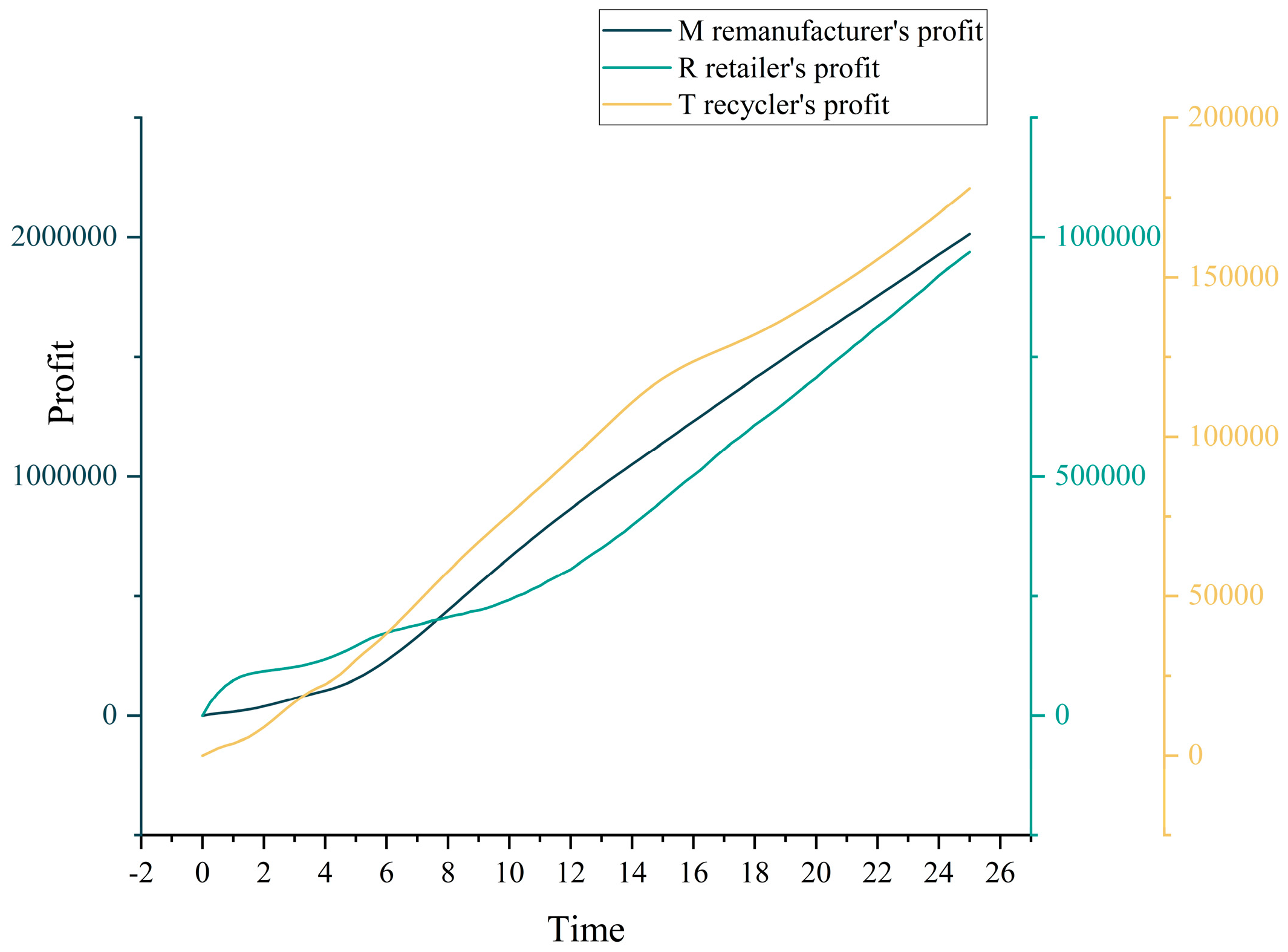 Systems 12 00350 g008