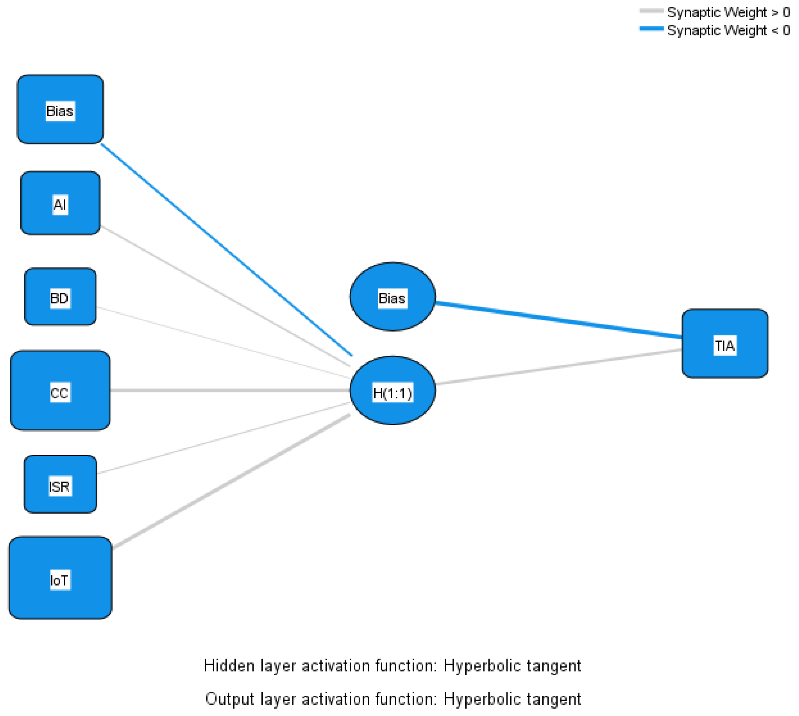 Systems 12 00359 g002