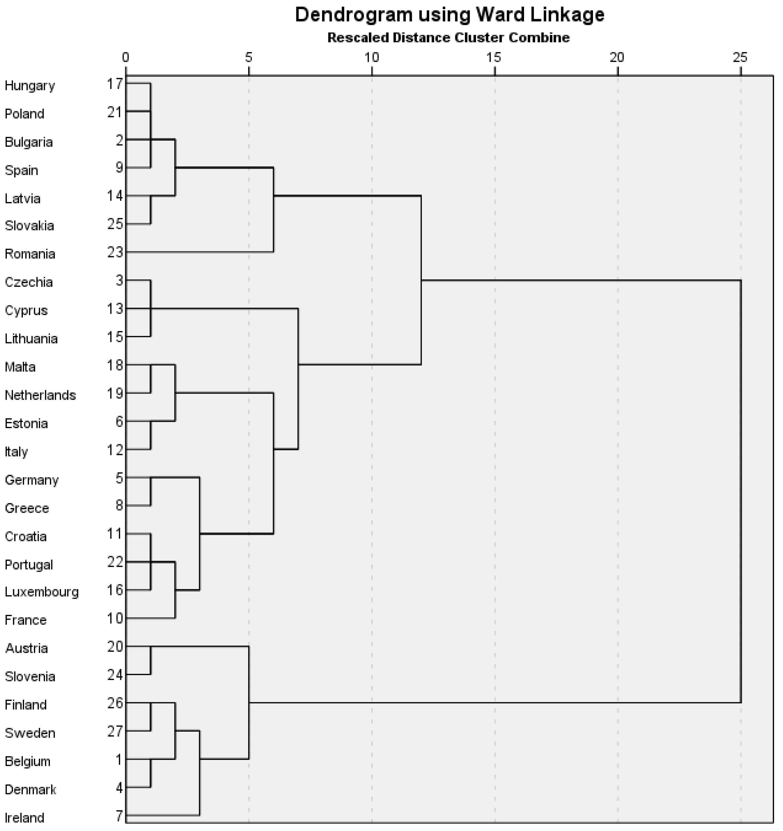 Systems 12 00359 g004