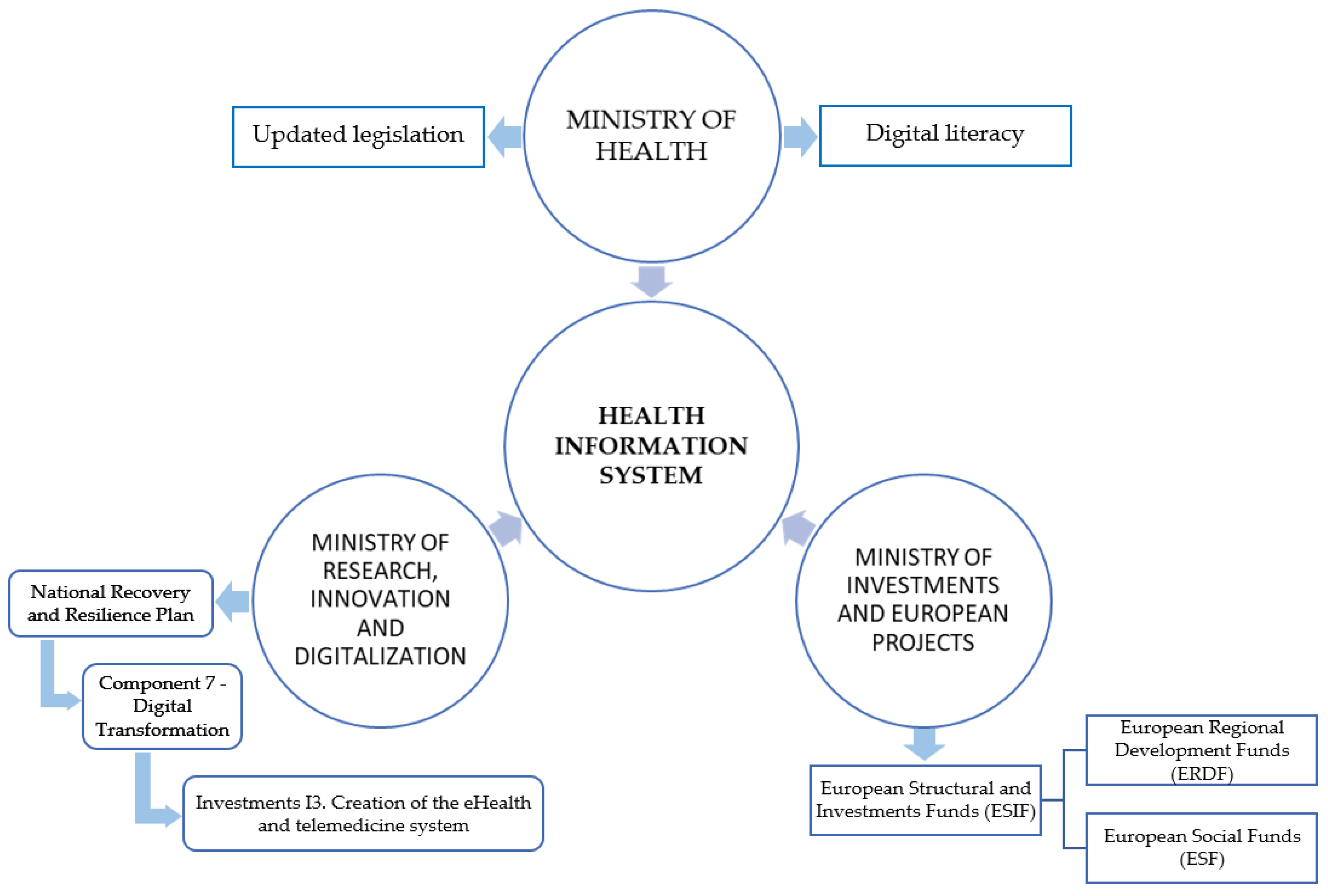 Systems 12 00366 g001