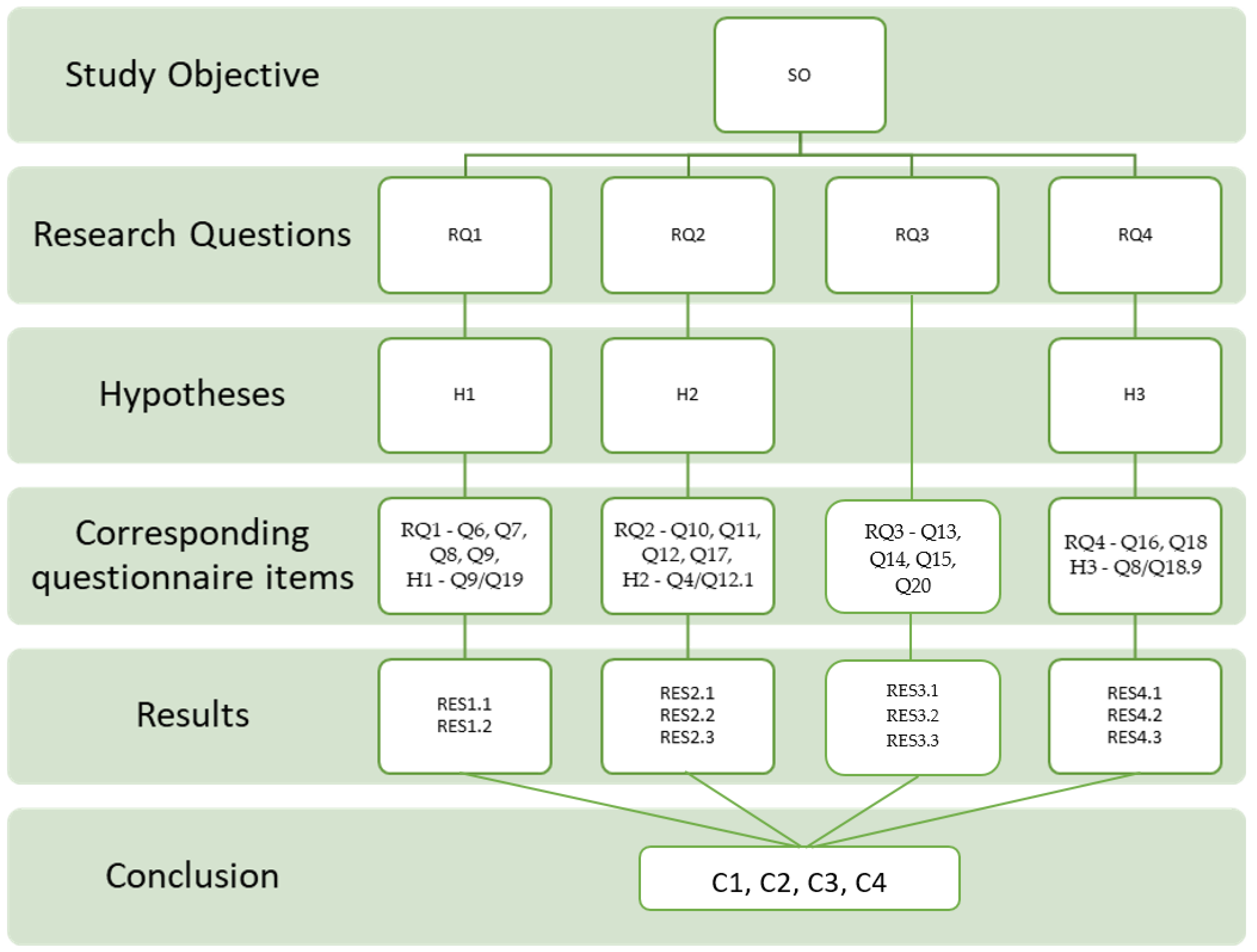 Systems 12 00366 g002