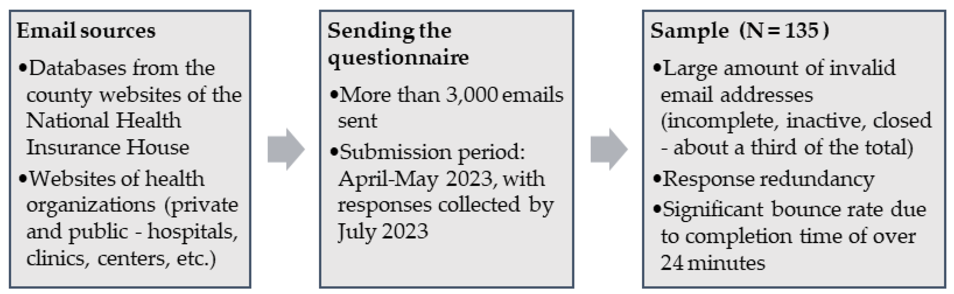 Systems 12 00366 g003