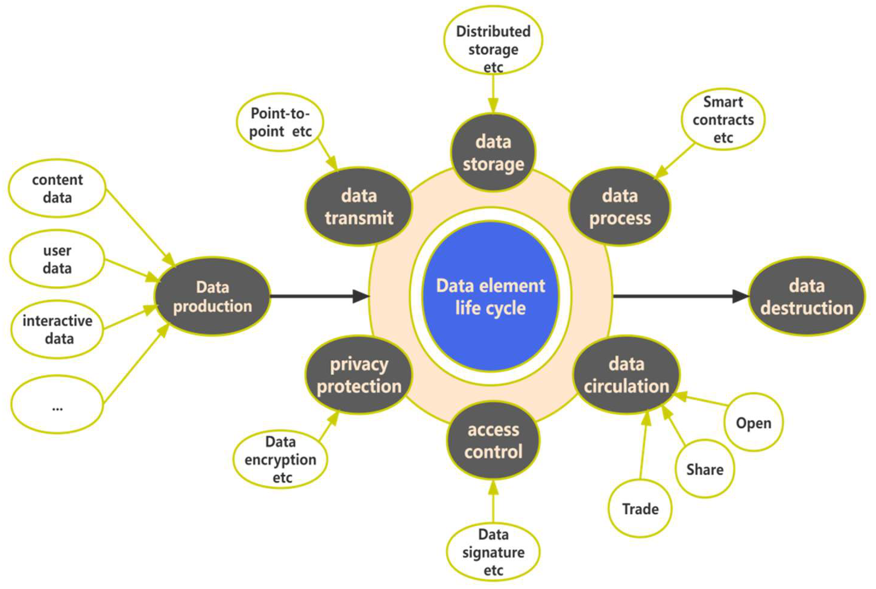 Systems 12 00381 g001