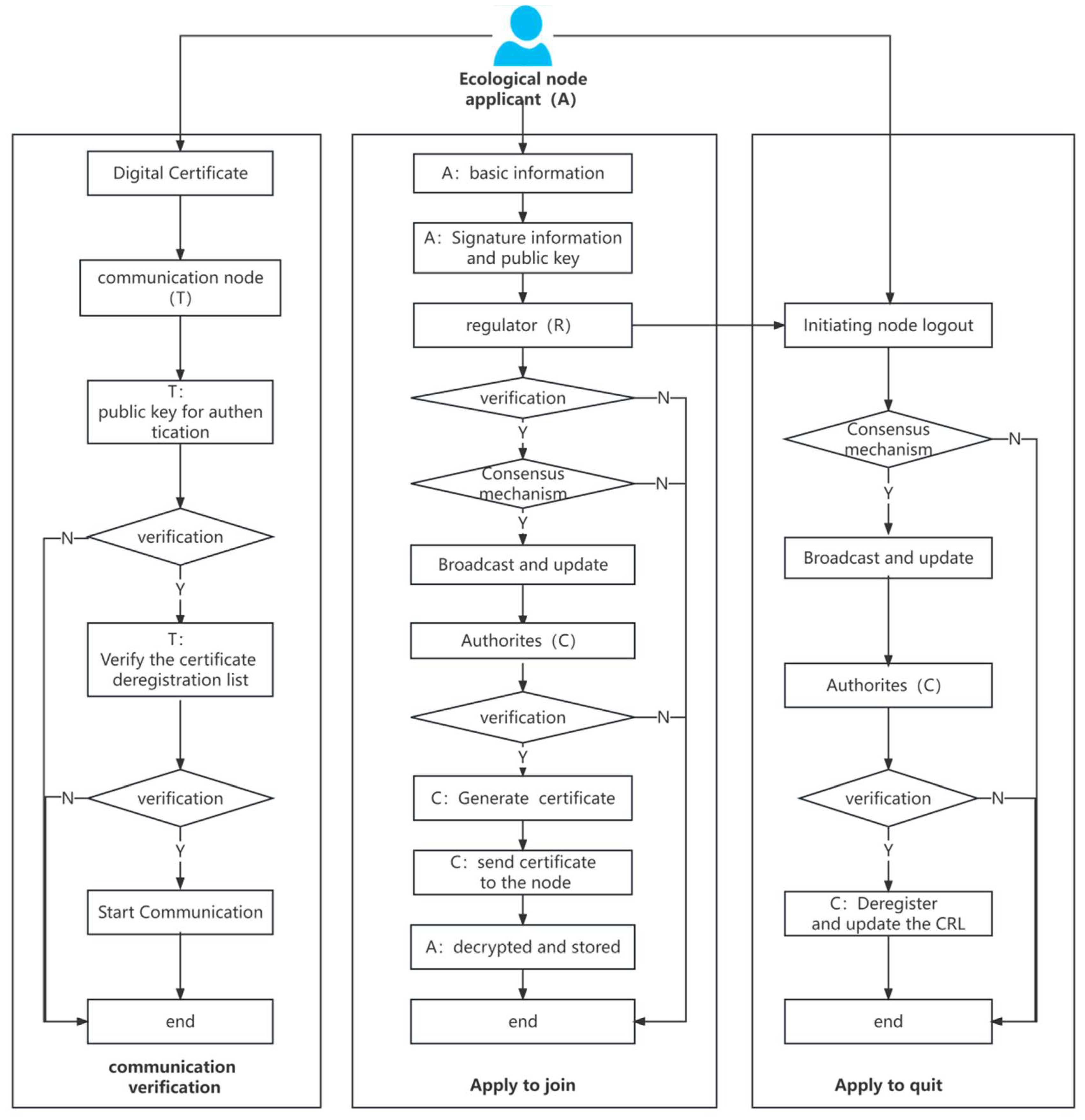 Systems 12 00381 g003
