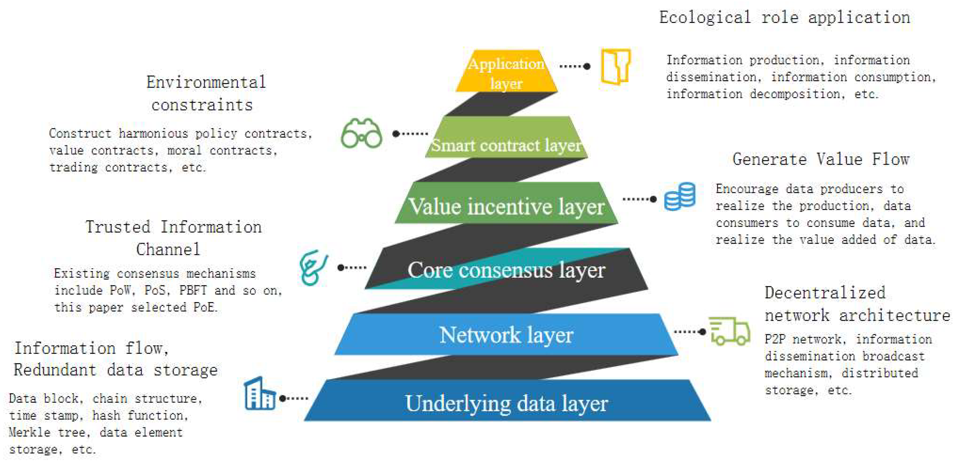 Systems 12 00381 g006