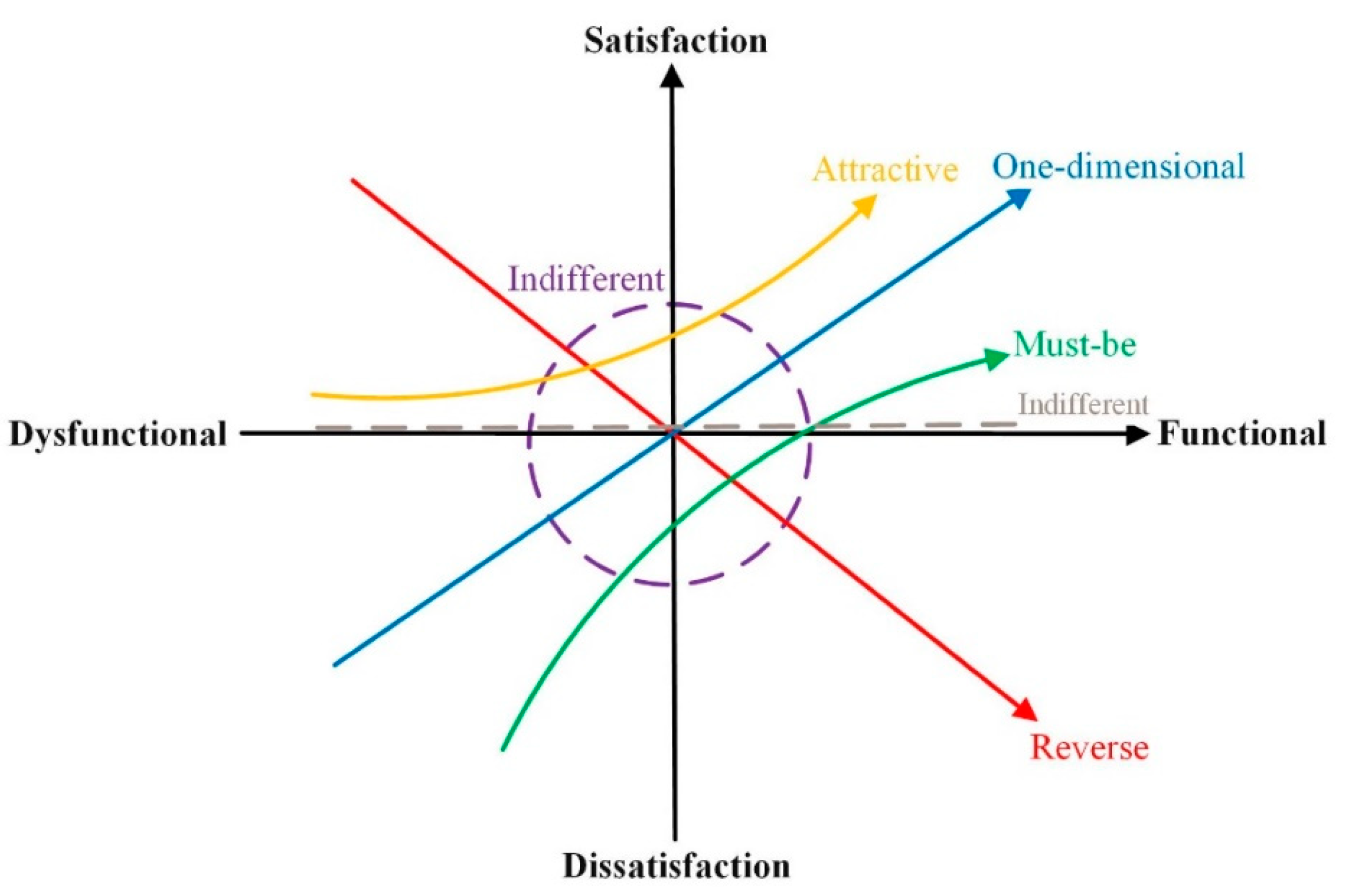 Systems 12 00382 g001