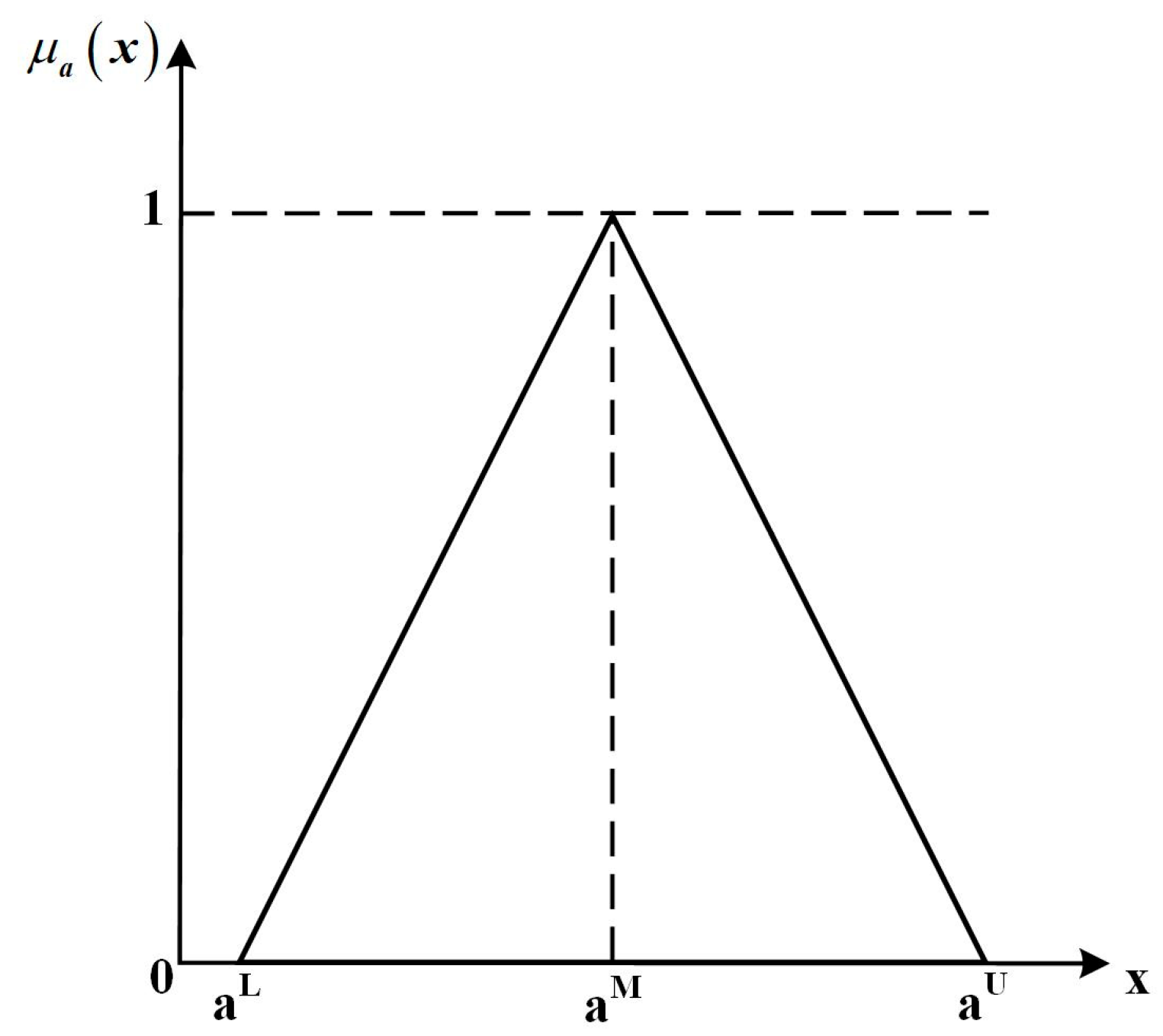 Systems 12 00382 g002