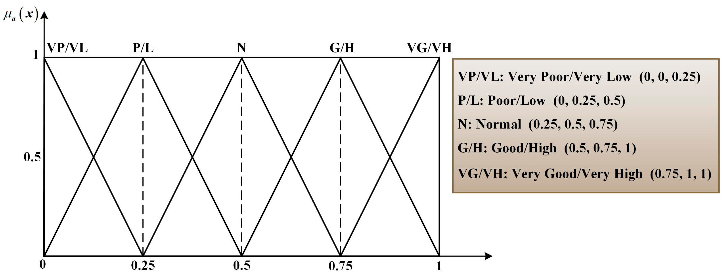Systems 12 00382 g003