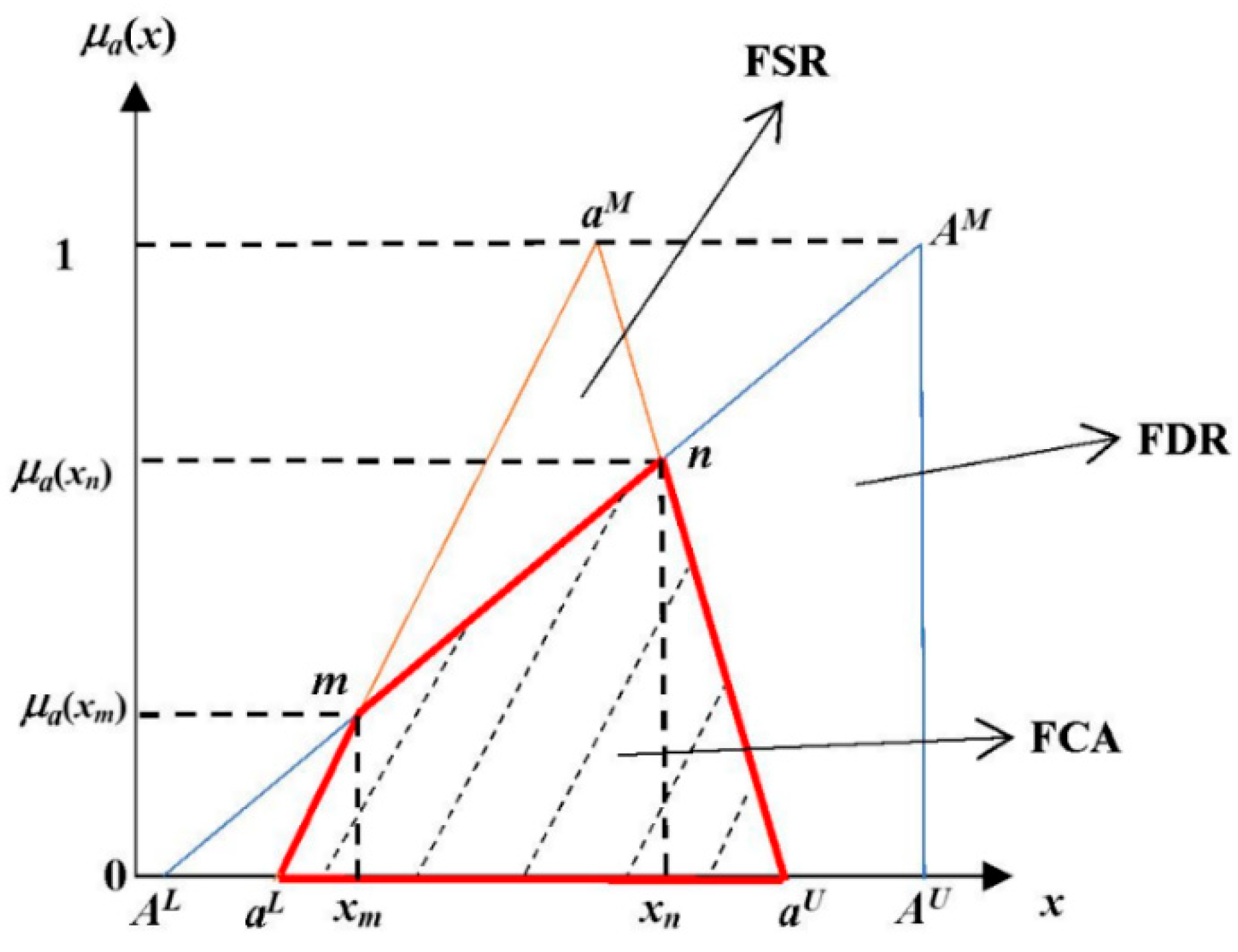 Systems 12 00382 g004