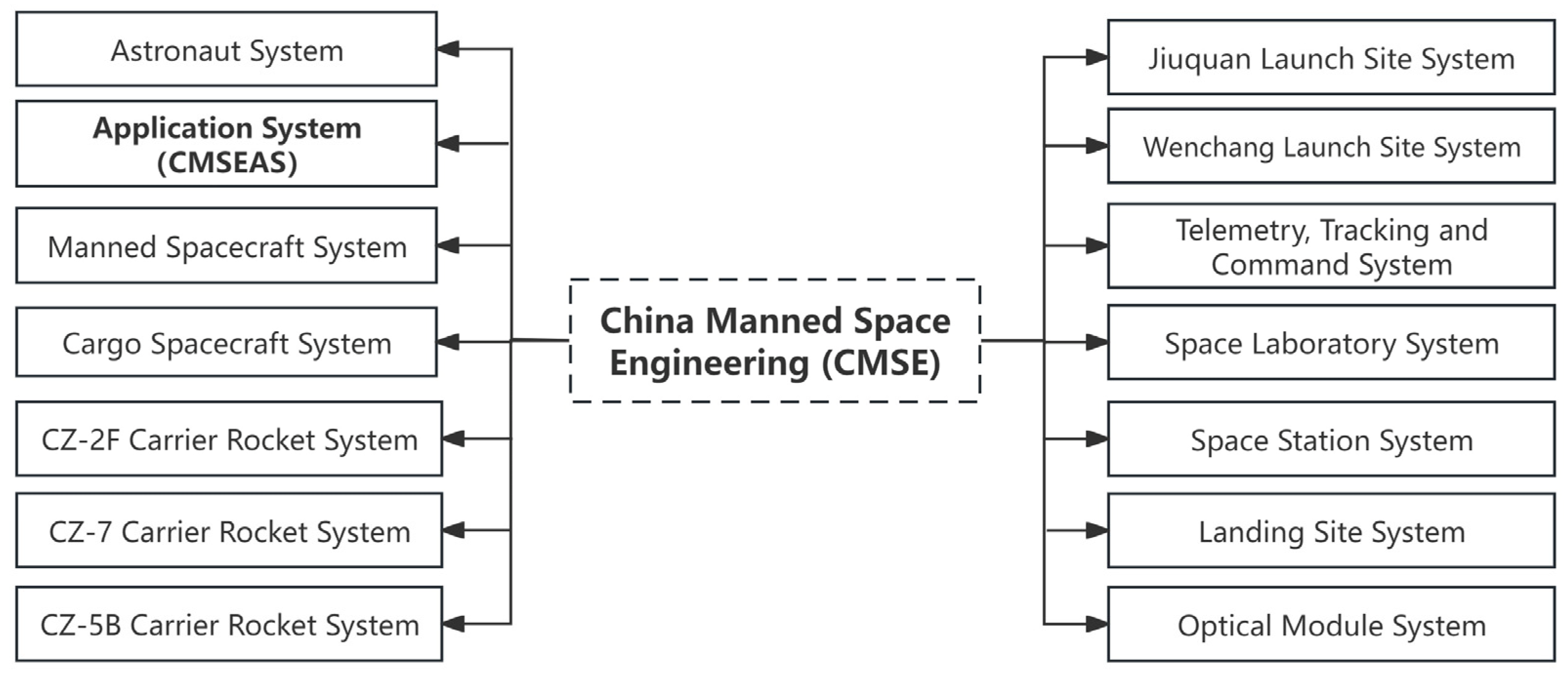 Systems 12 00384 g001