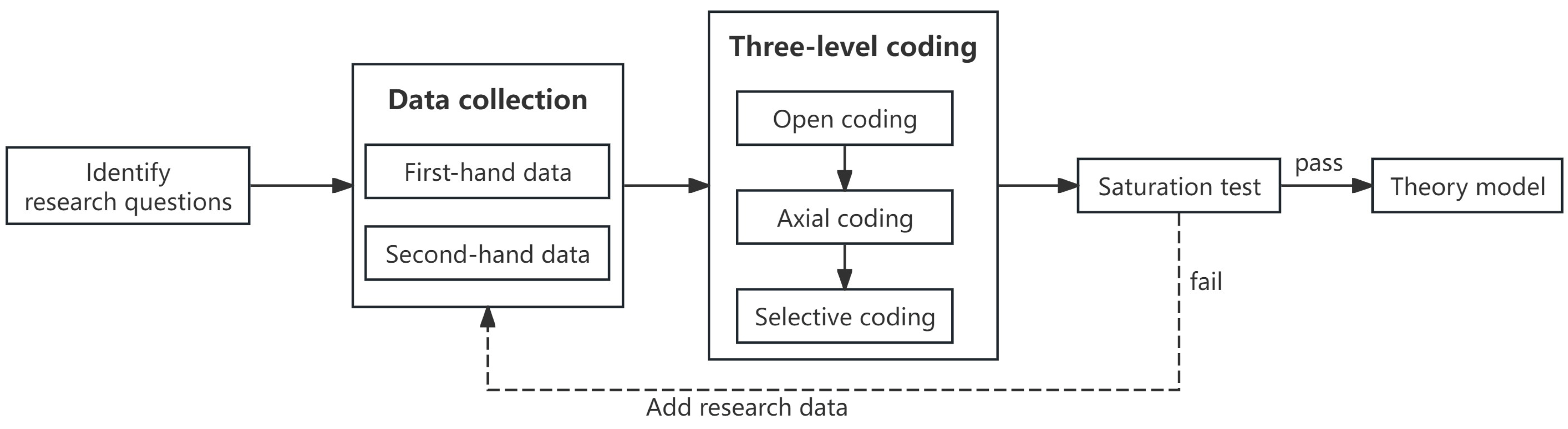 Systems 12 00384 g002