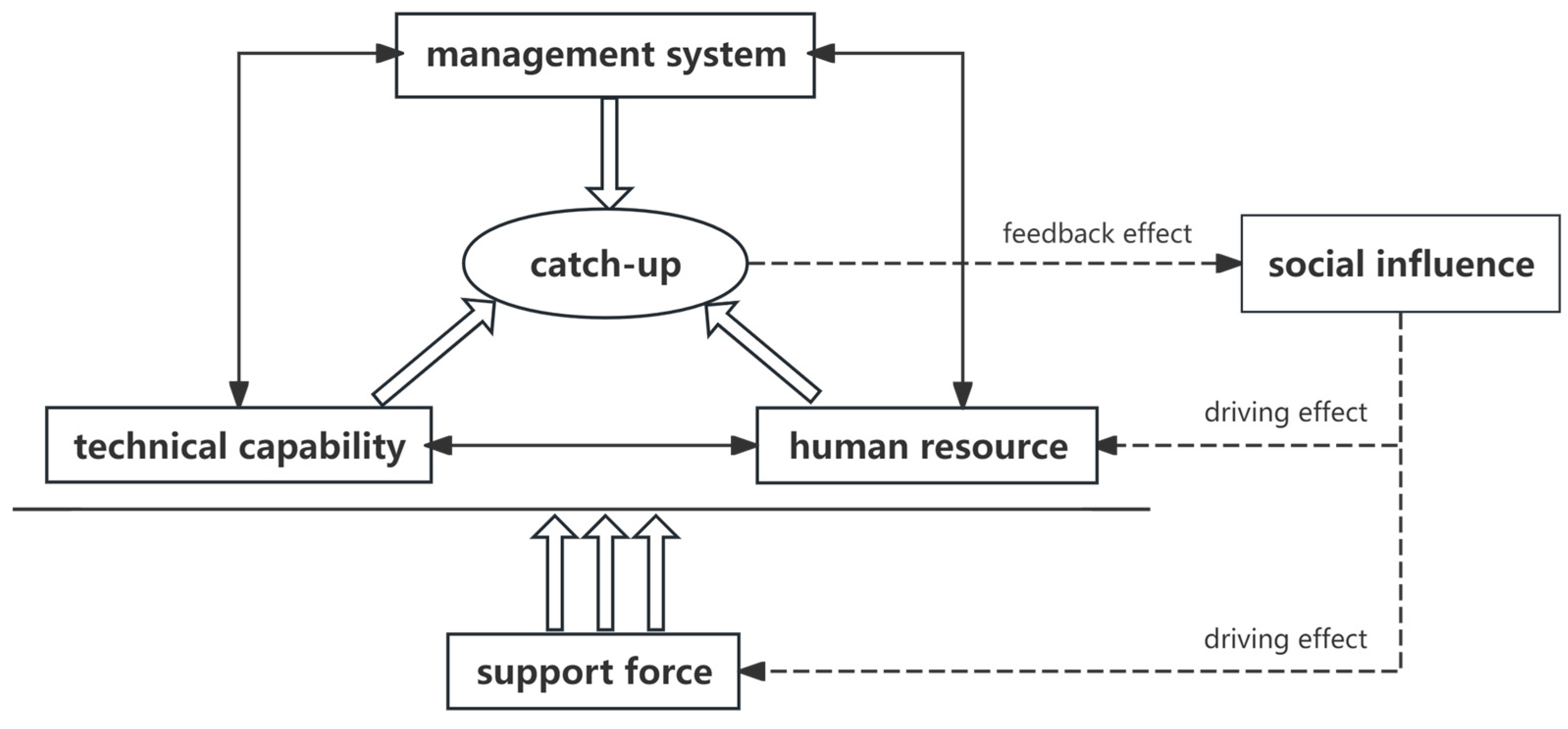 Systems 12 00384 g003
