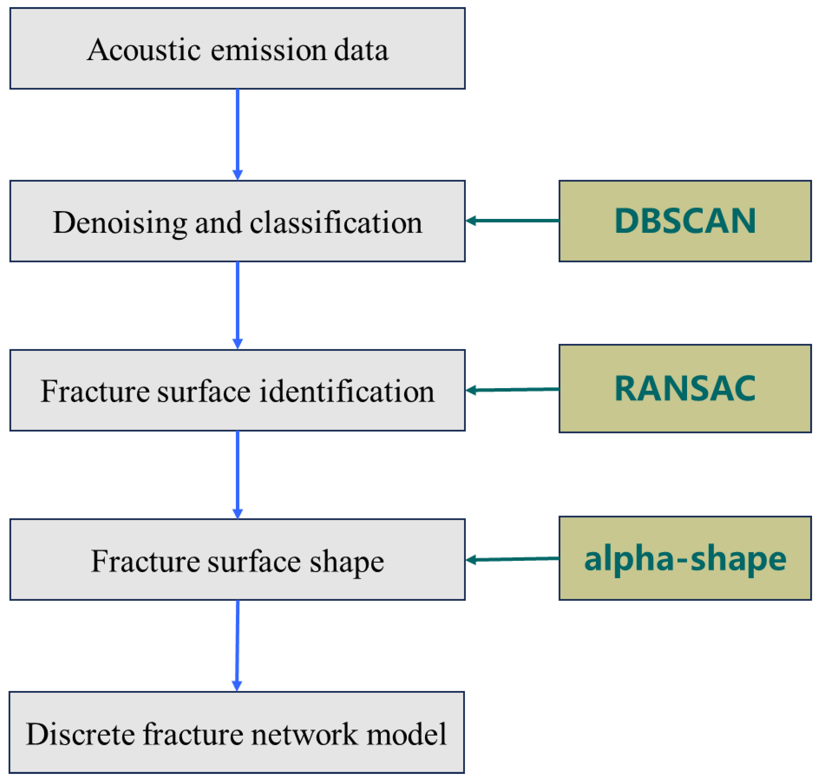Systems 12 00386 g003