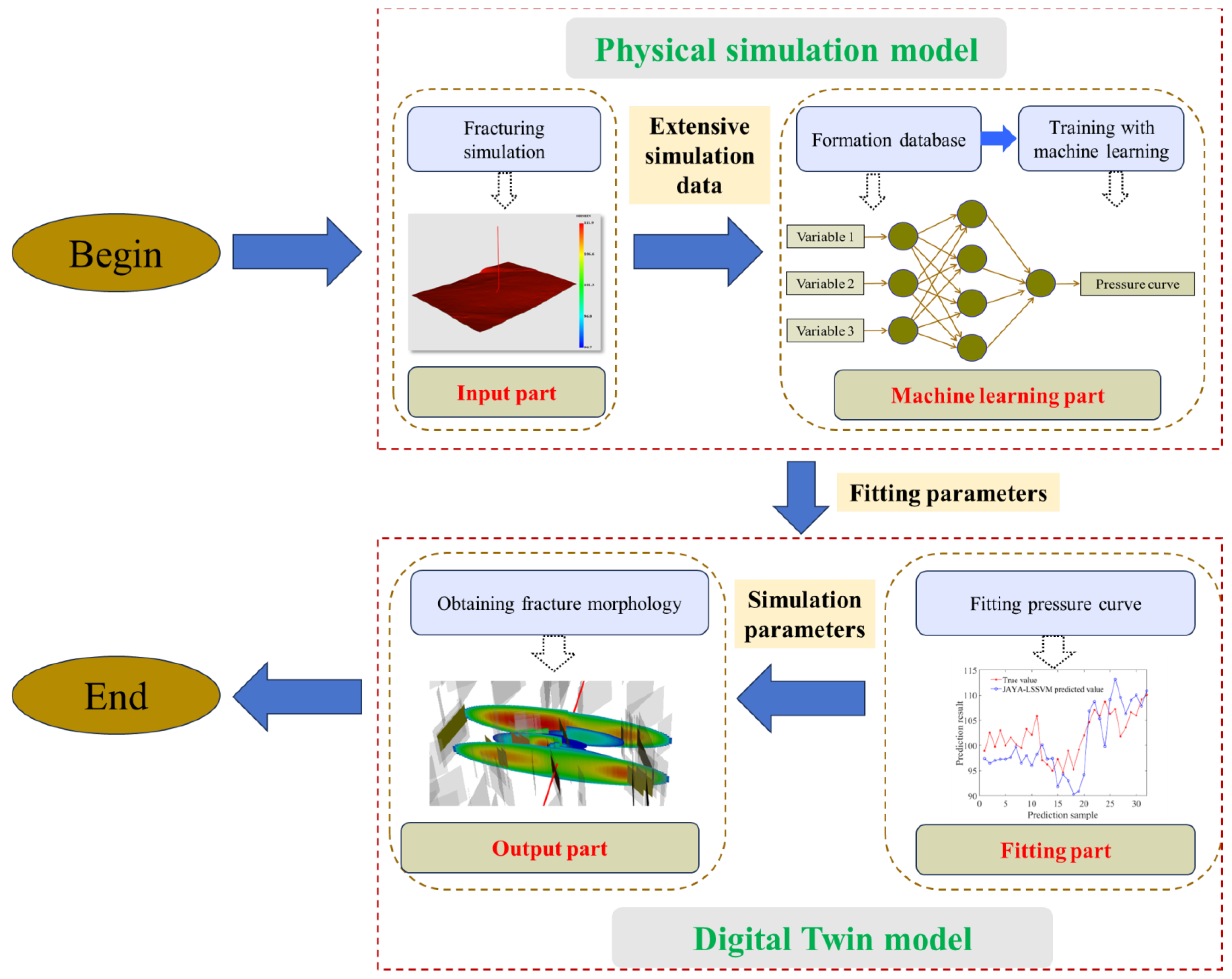Systems 12 00386 g005