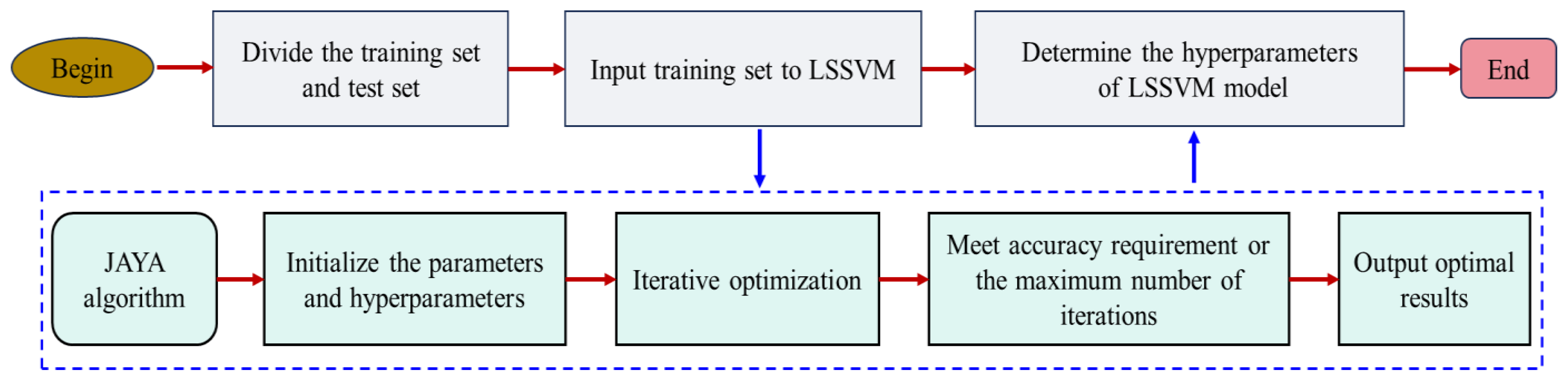 Systems 12 00386 g006