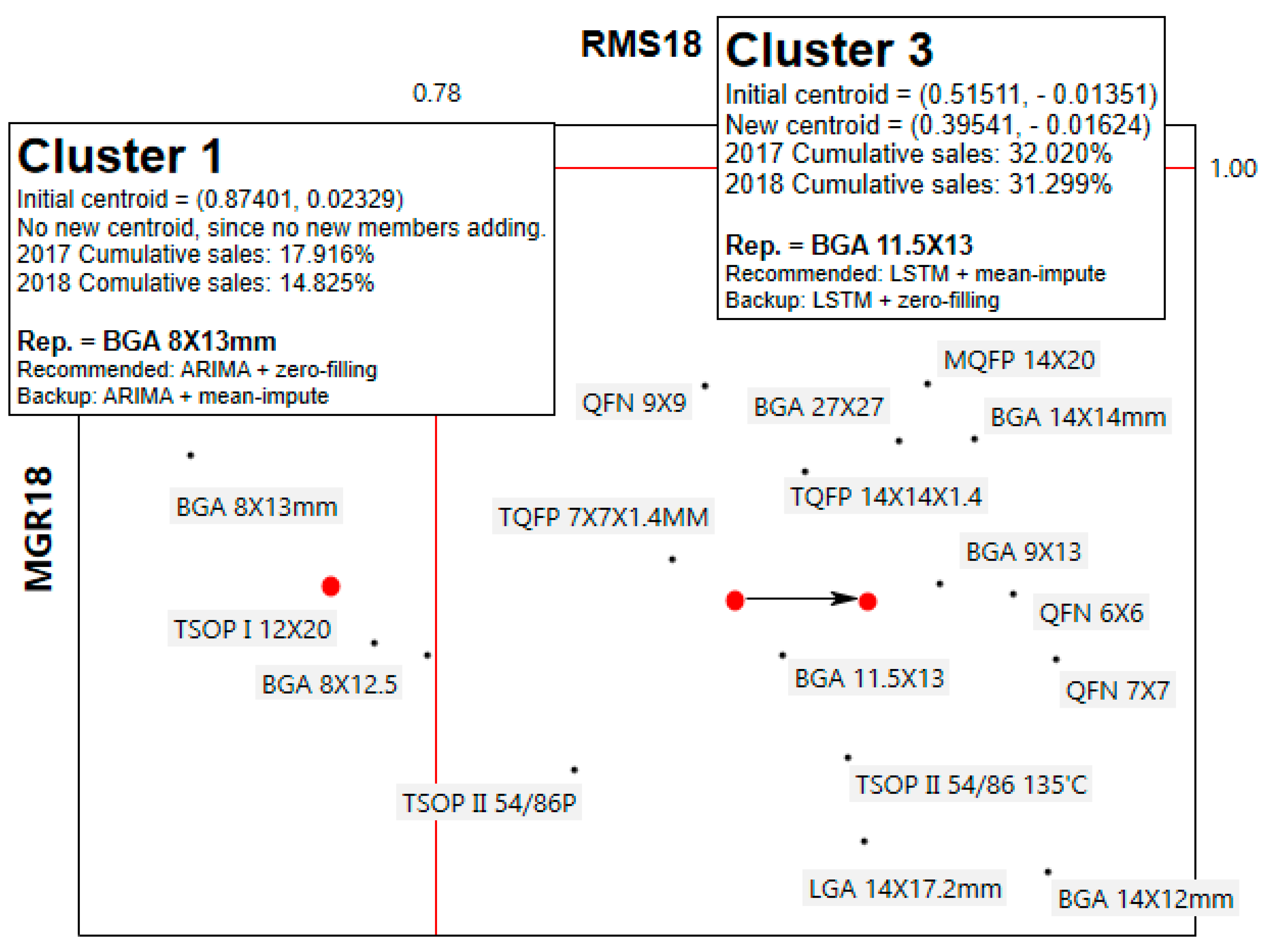 Systems 12 00388 g003 Systems 12 00388 g003