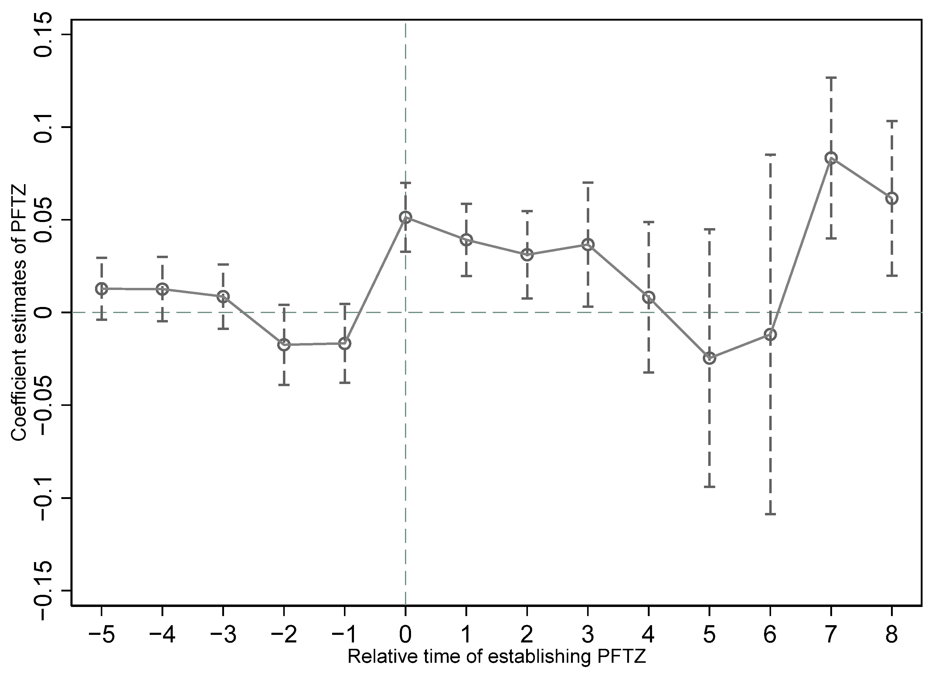 Systems 12 00392 g003