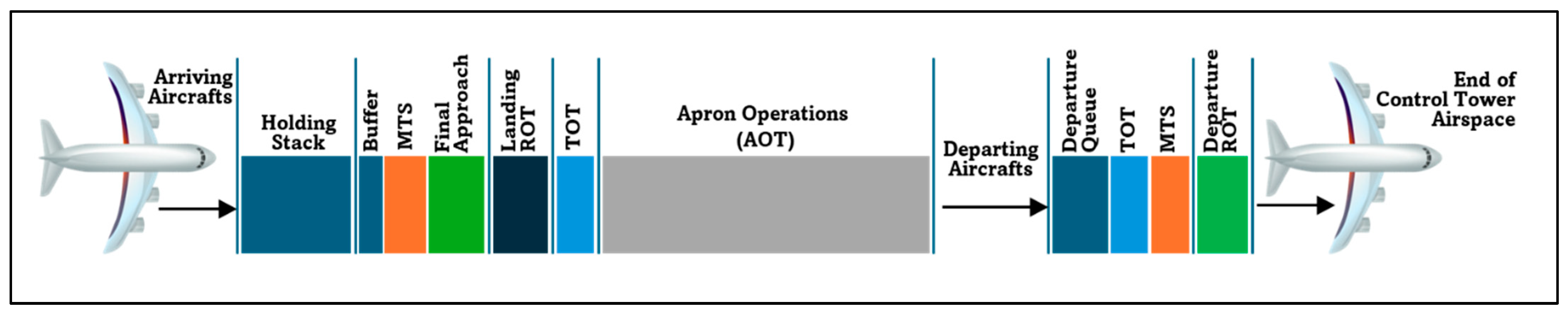 Systems 12 00394 g002