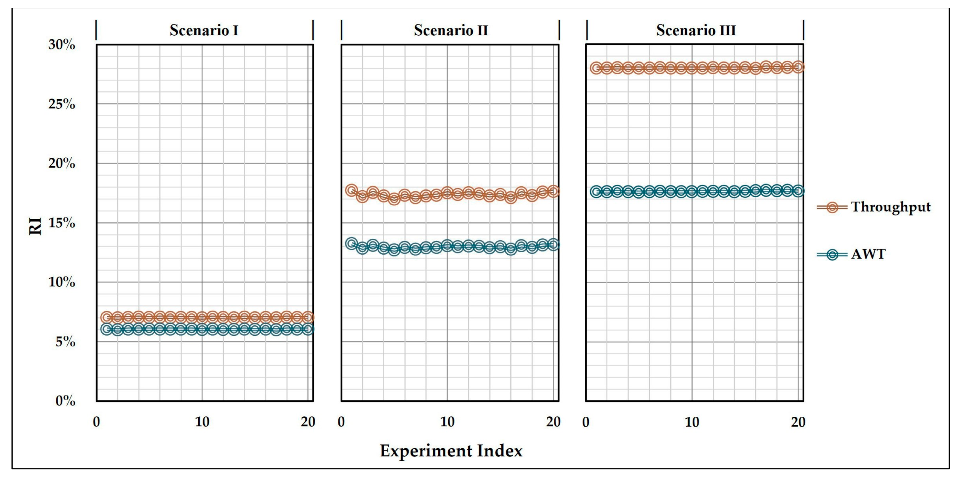 Systems 12 00394 g006