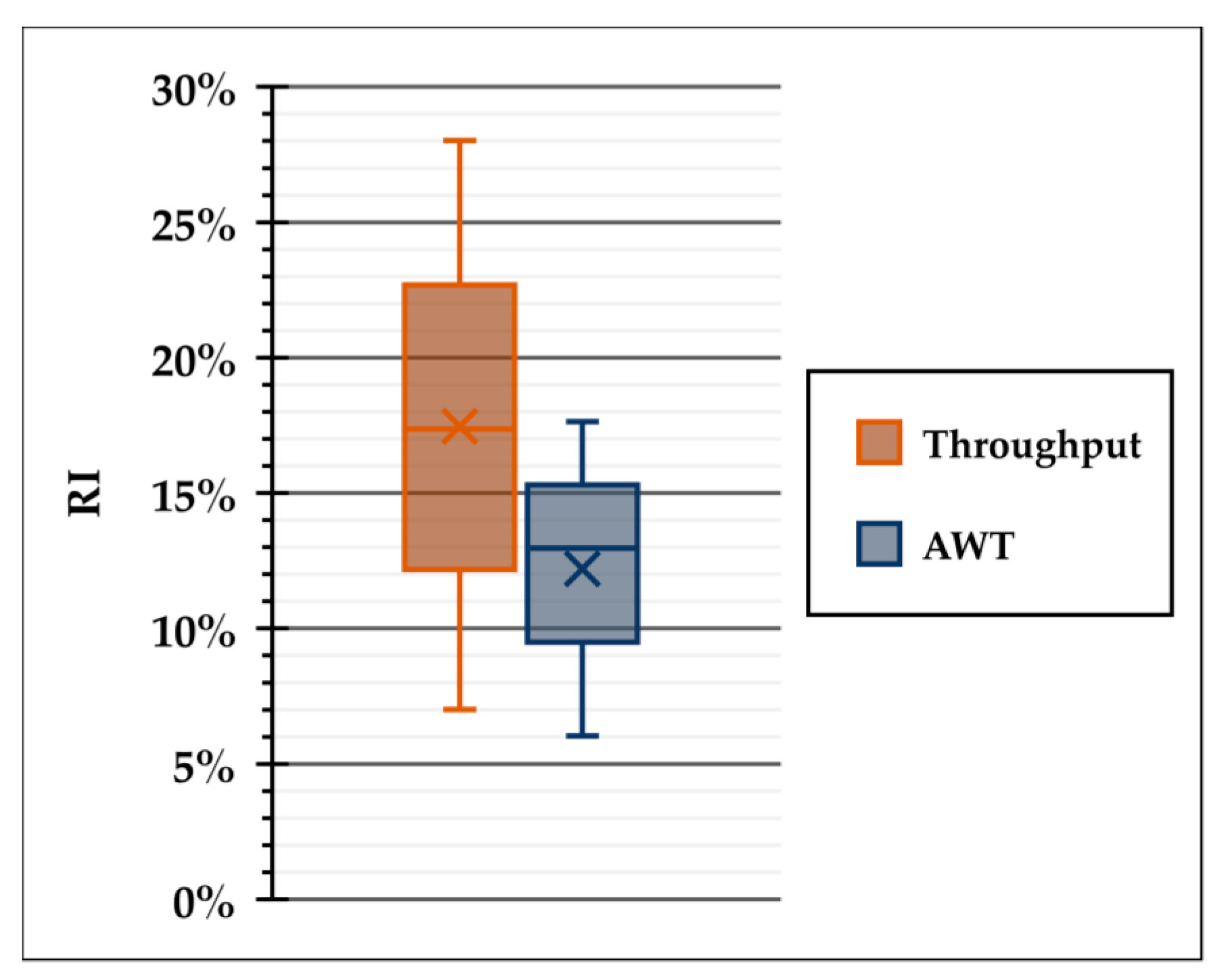 Systems 12 00394 g007