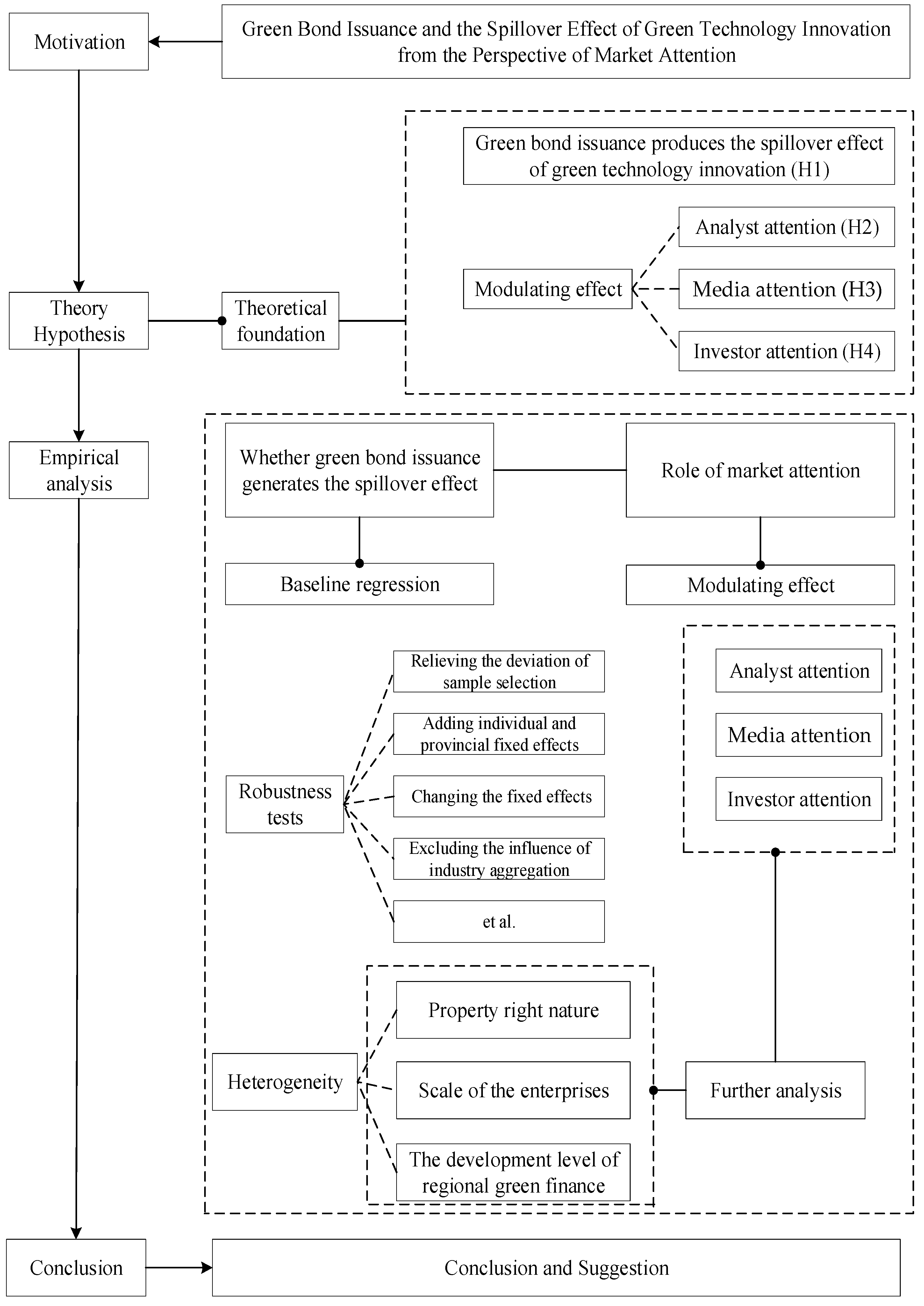 Systems 12 00399 g002