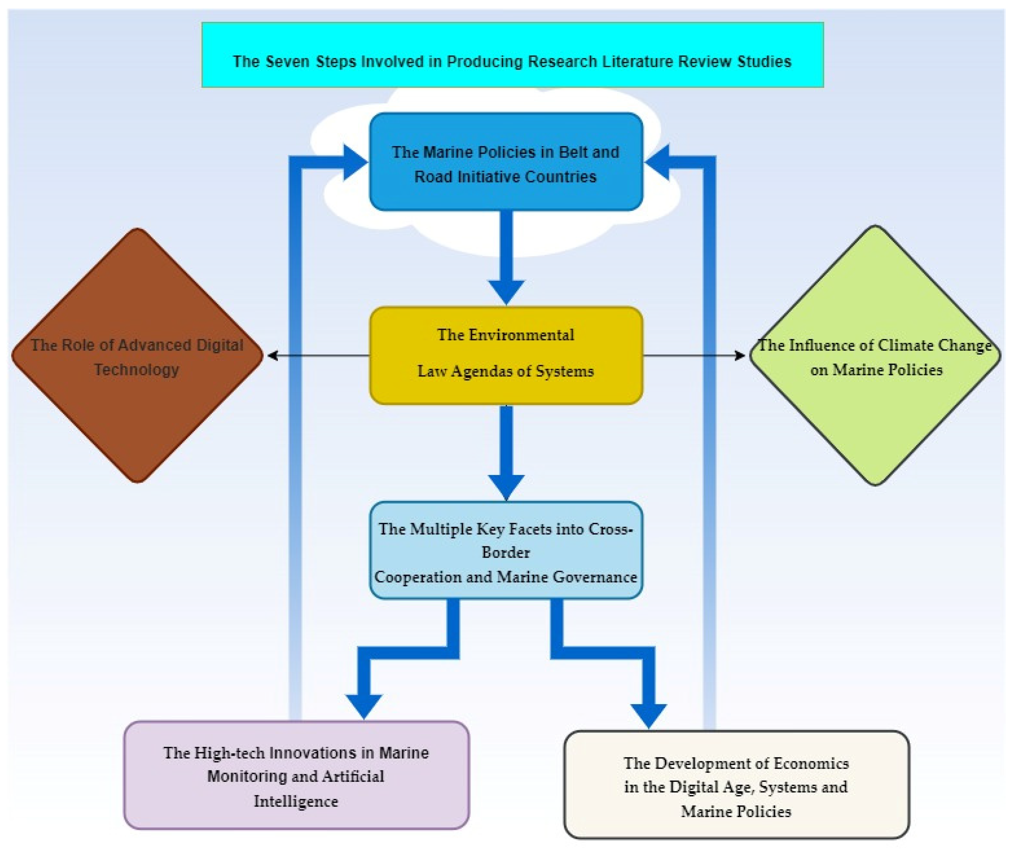 Systems 12 00400 g002