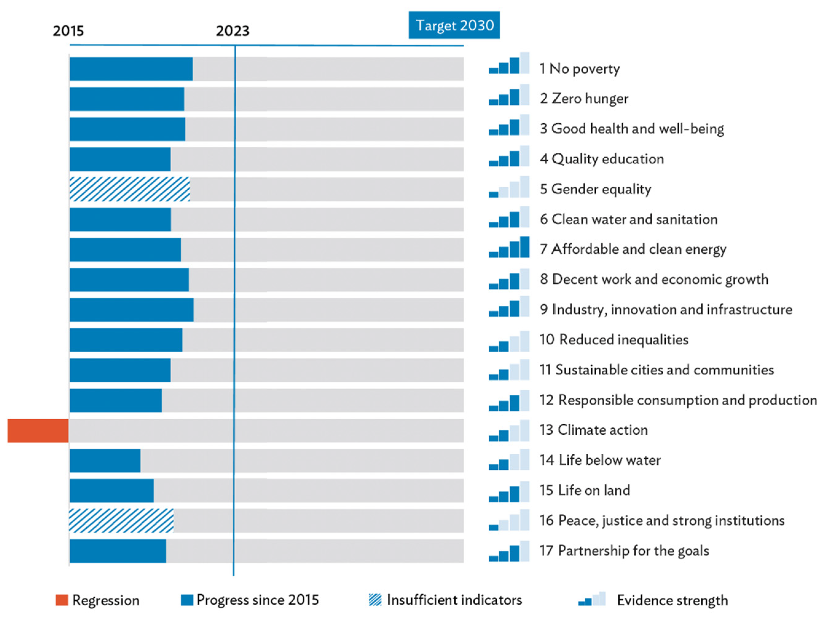Systems 12 00400 g005