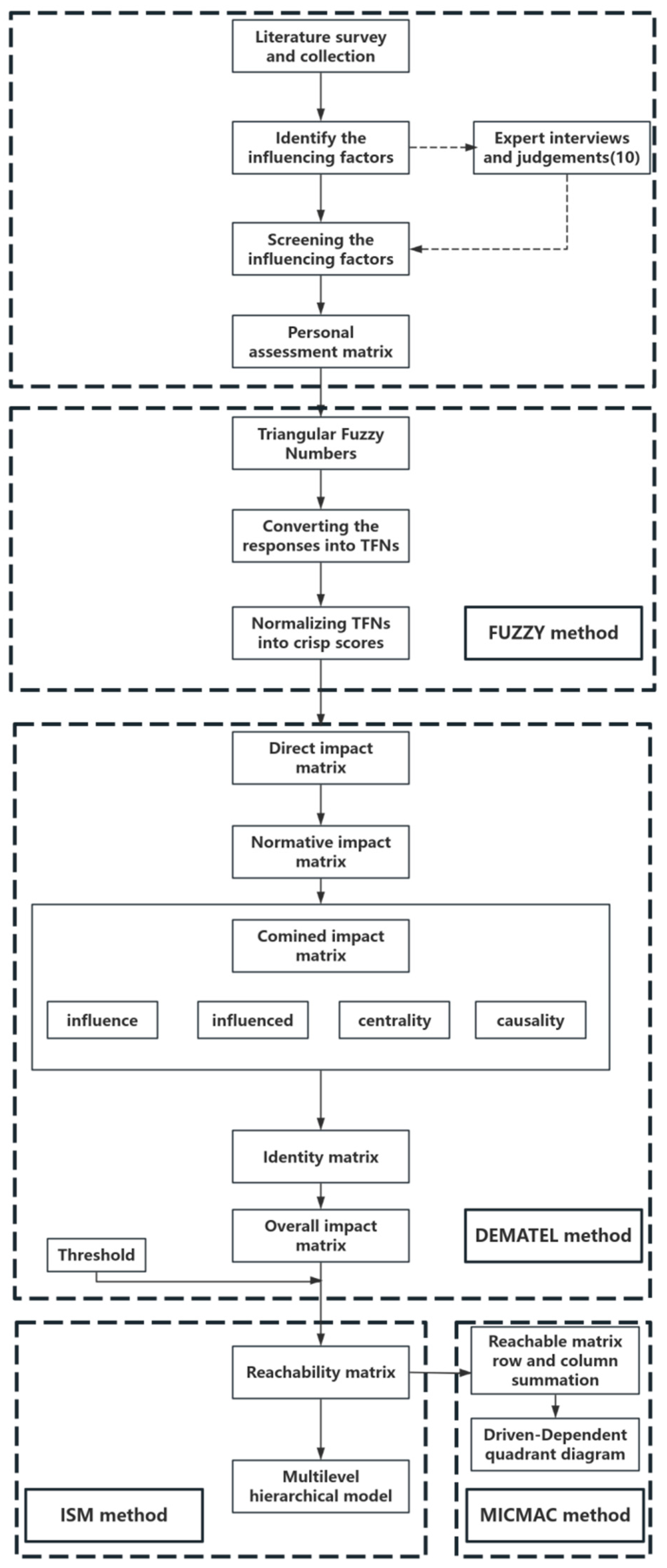 Systems 12 00403 g001 Systems 12 00403 g001