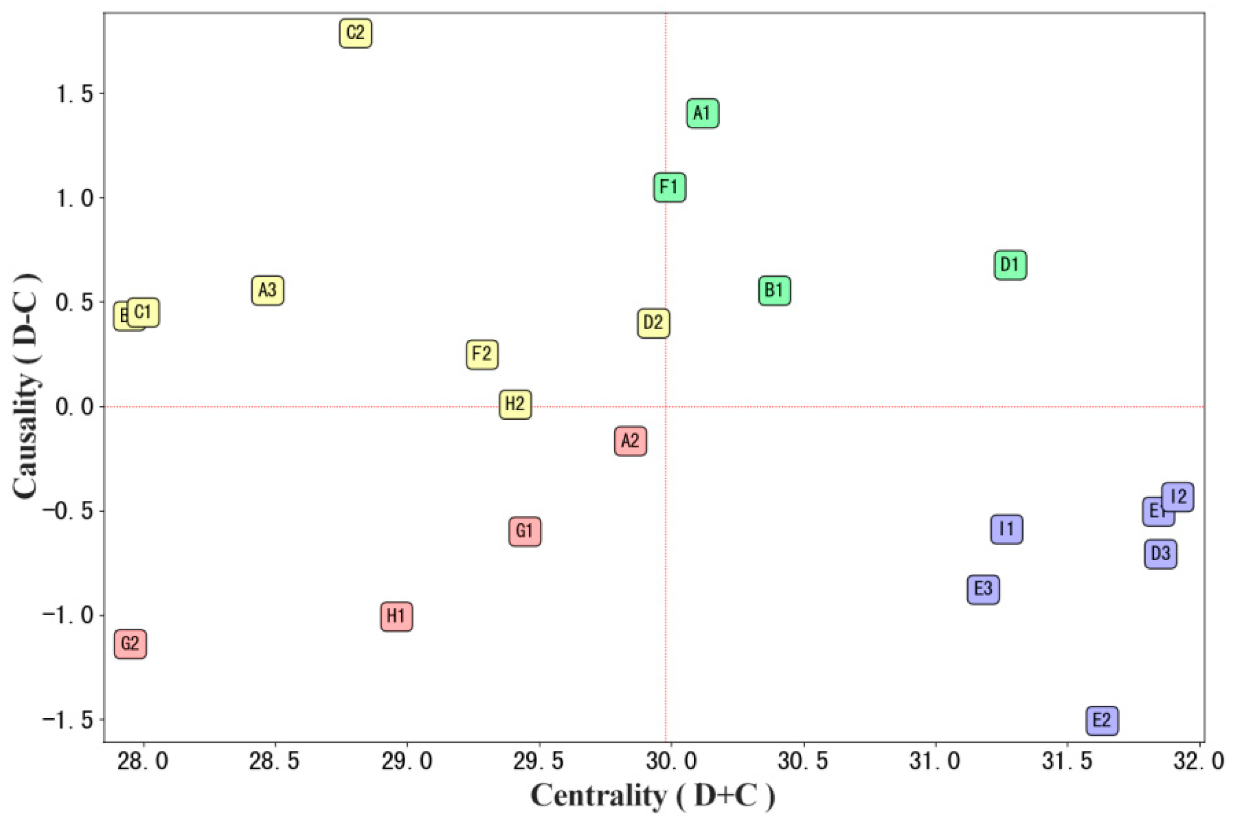 Systems 12 00403 g002 Systems 12 00403 g002