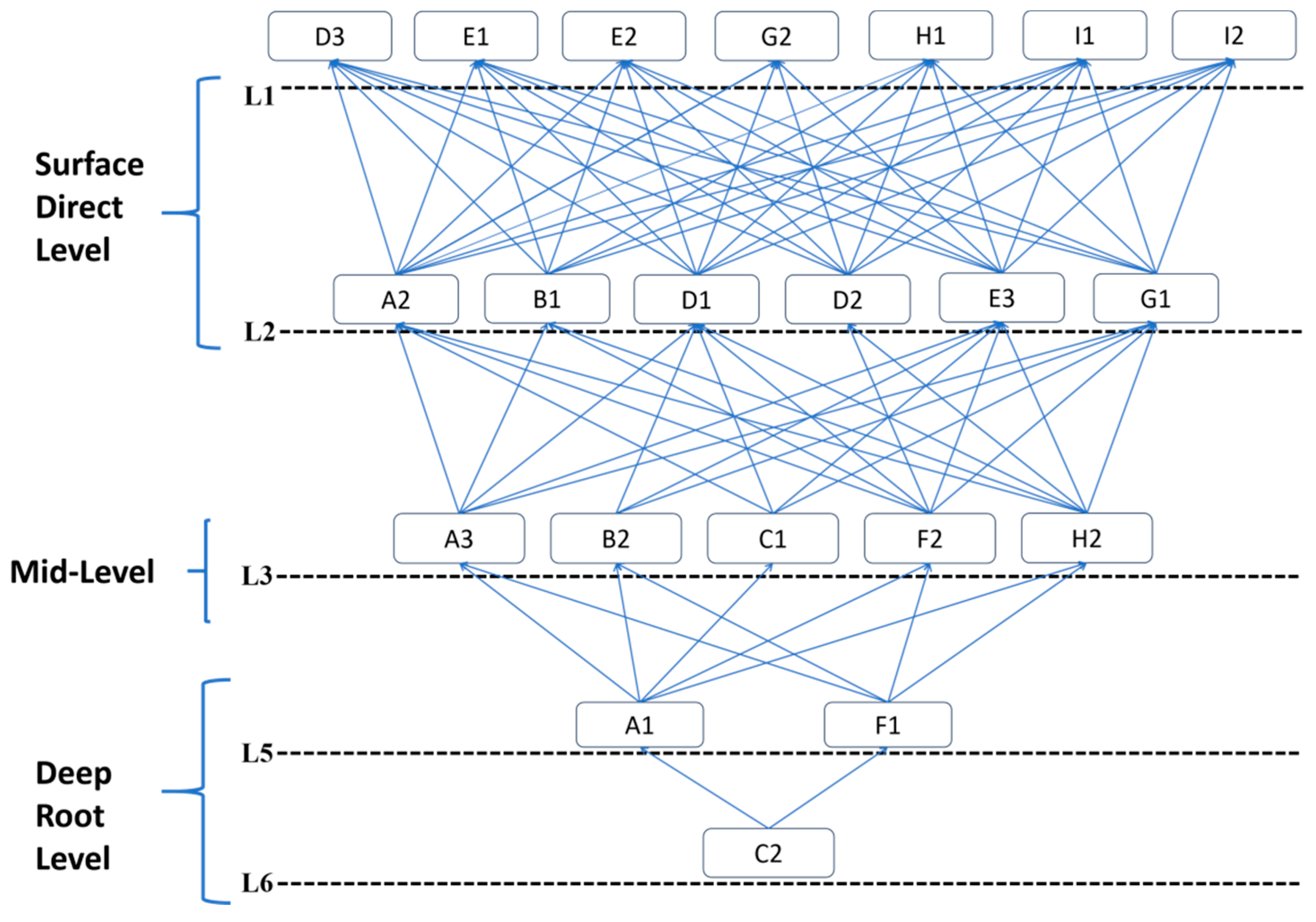 Systems 12 00403 g003 Systems 12 00403 g003