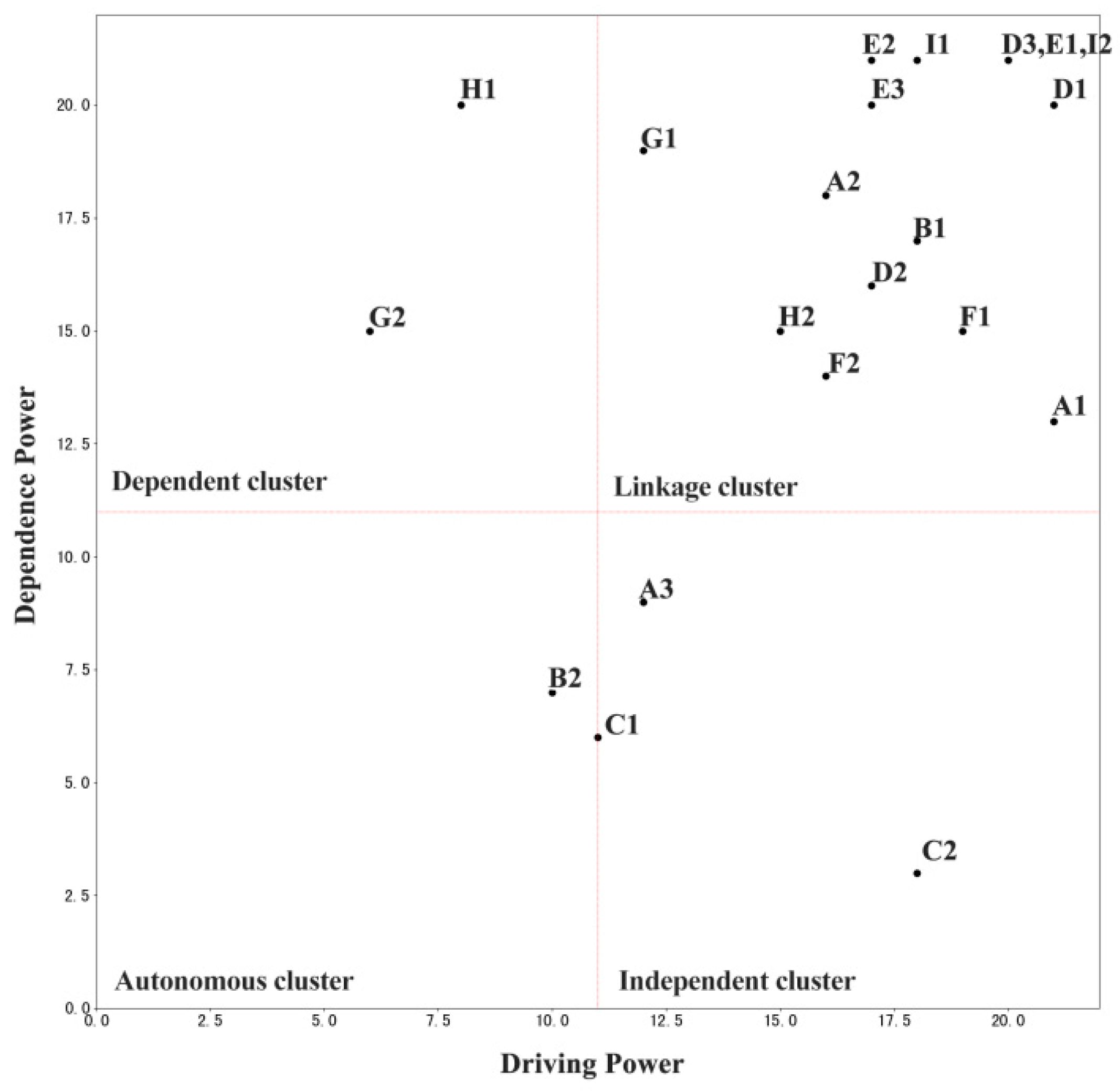 Systems 12 00403 g004 Systems 12 00403 g004