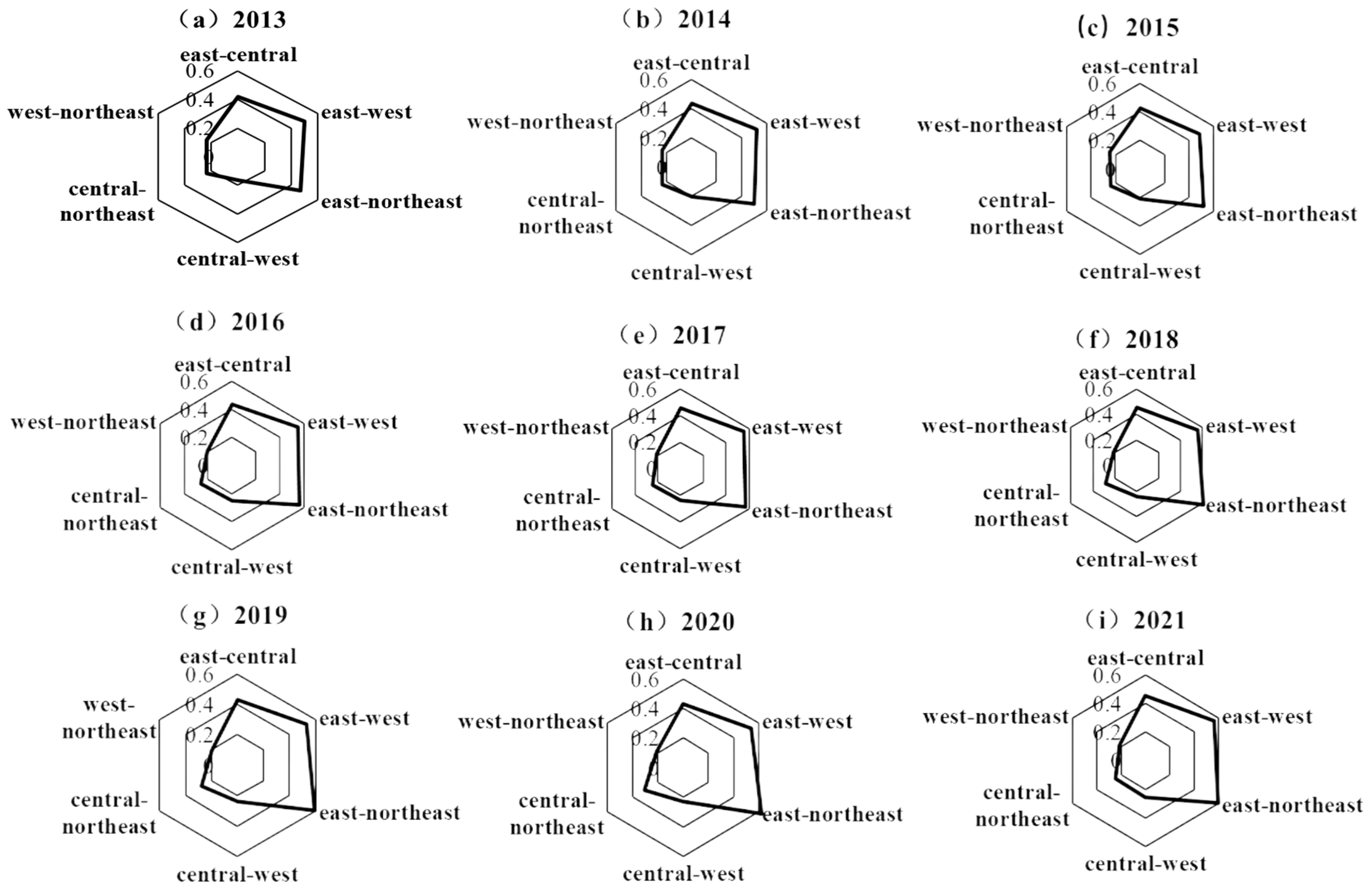 Systems 12 00405 g003