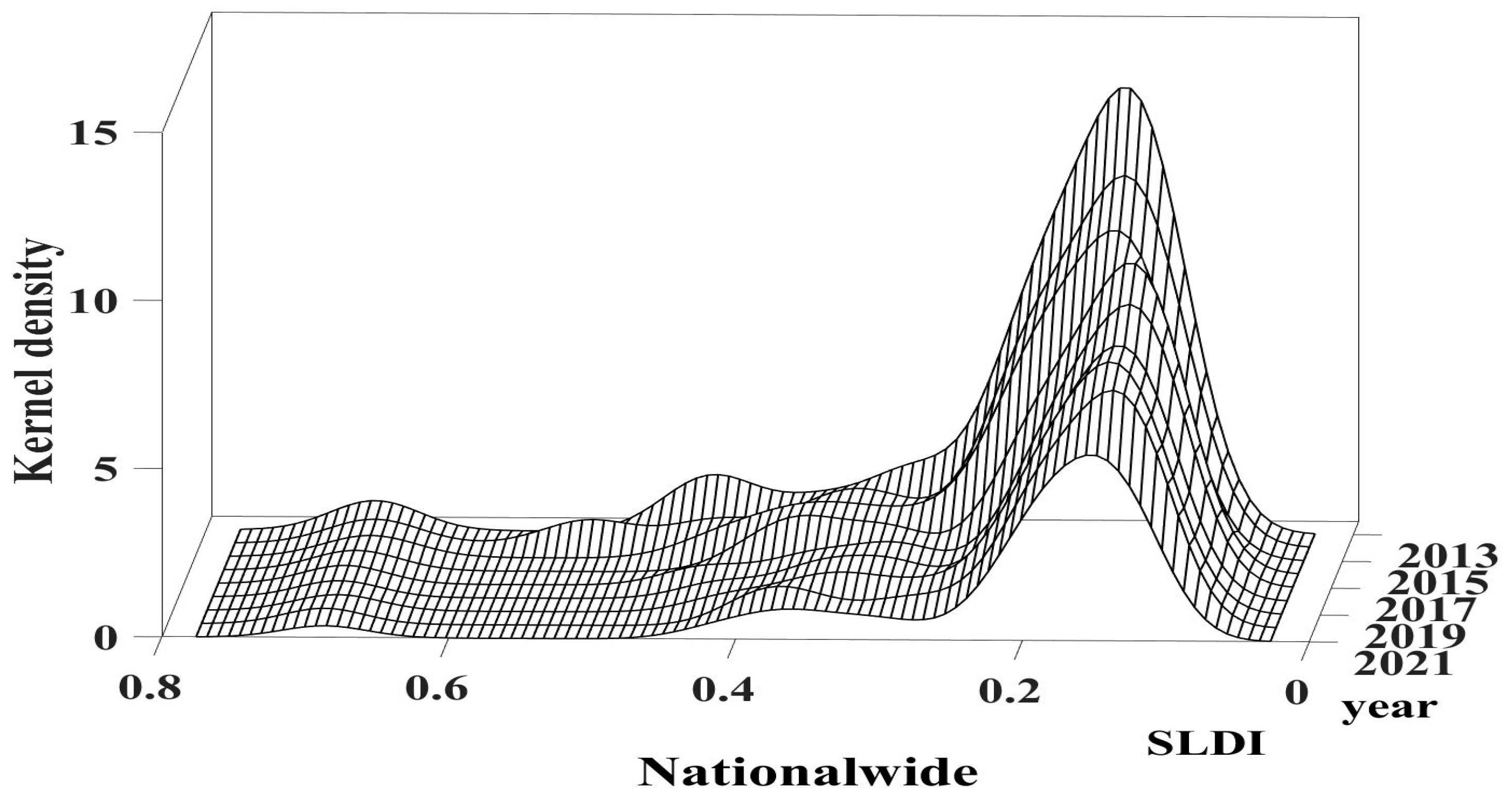 Systems 12 00405 g005